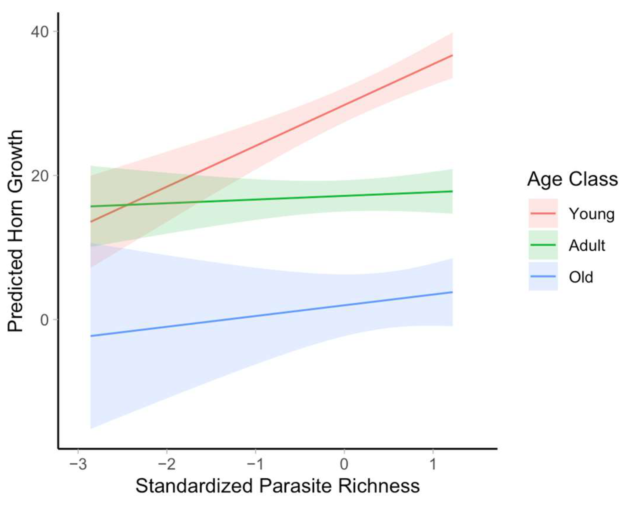 Pathogens 14 00623 g002 Pathogens 14 00623 g002
