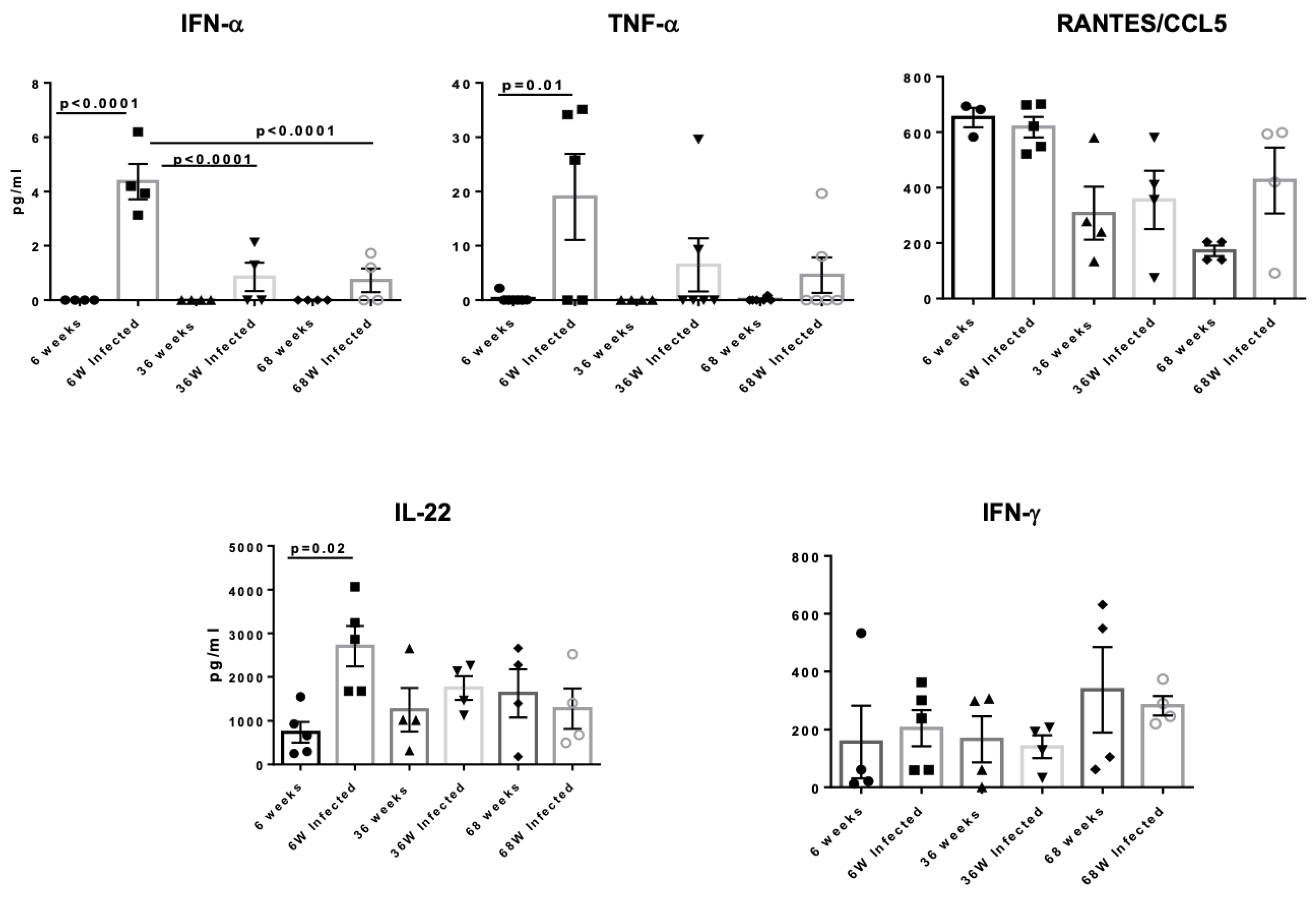 Pathogens 14 00624 g005