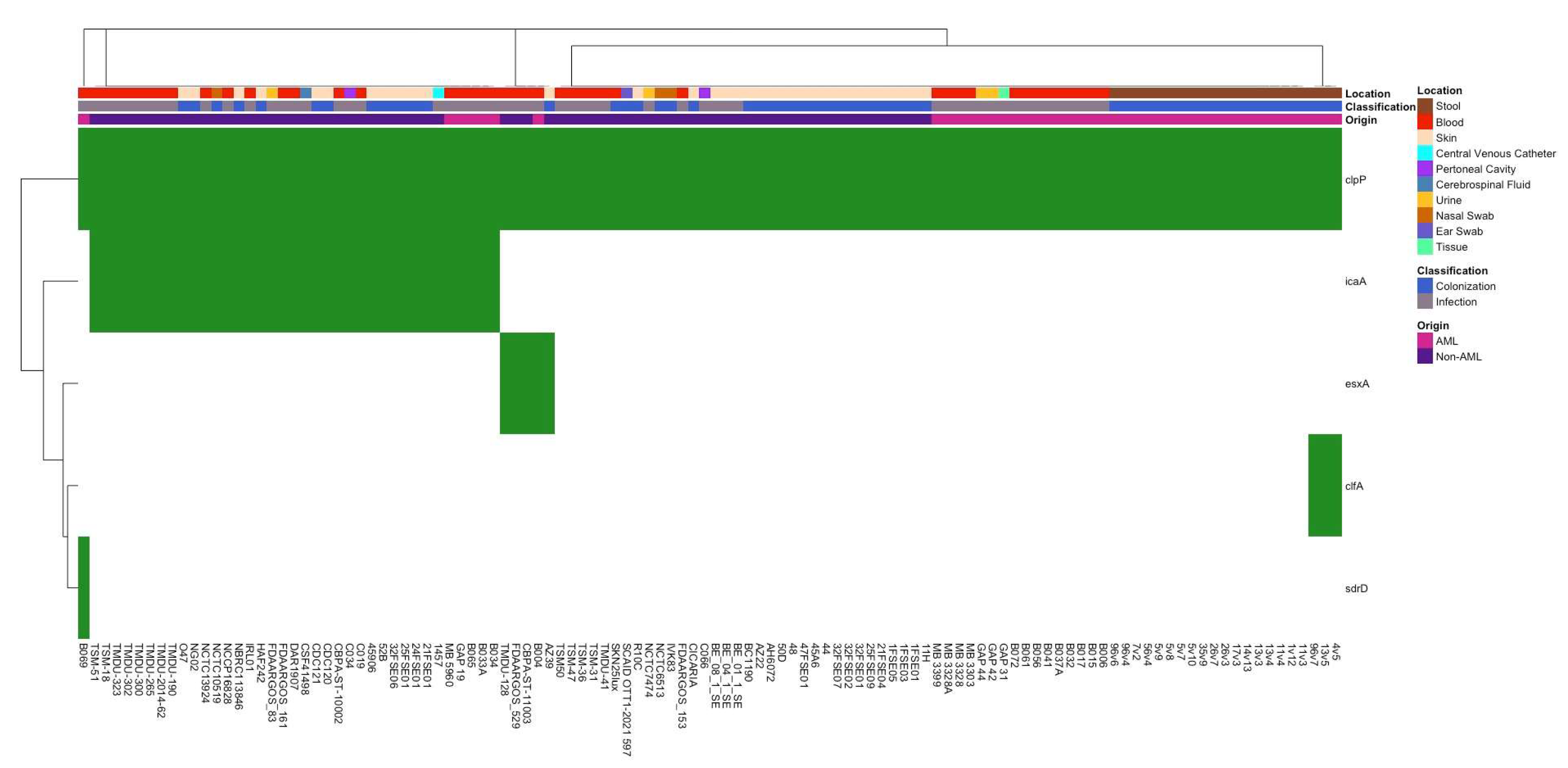 Pathogens 14 00627 g003