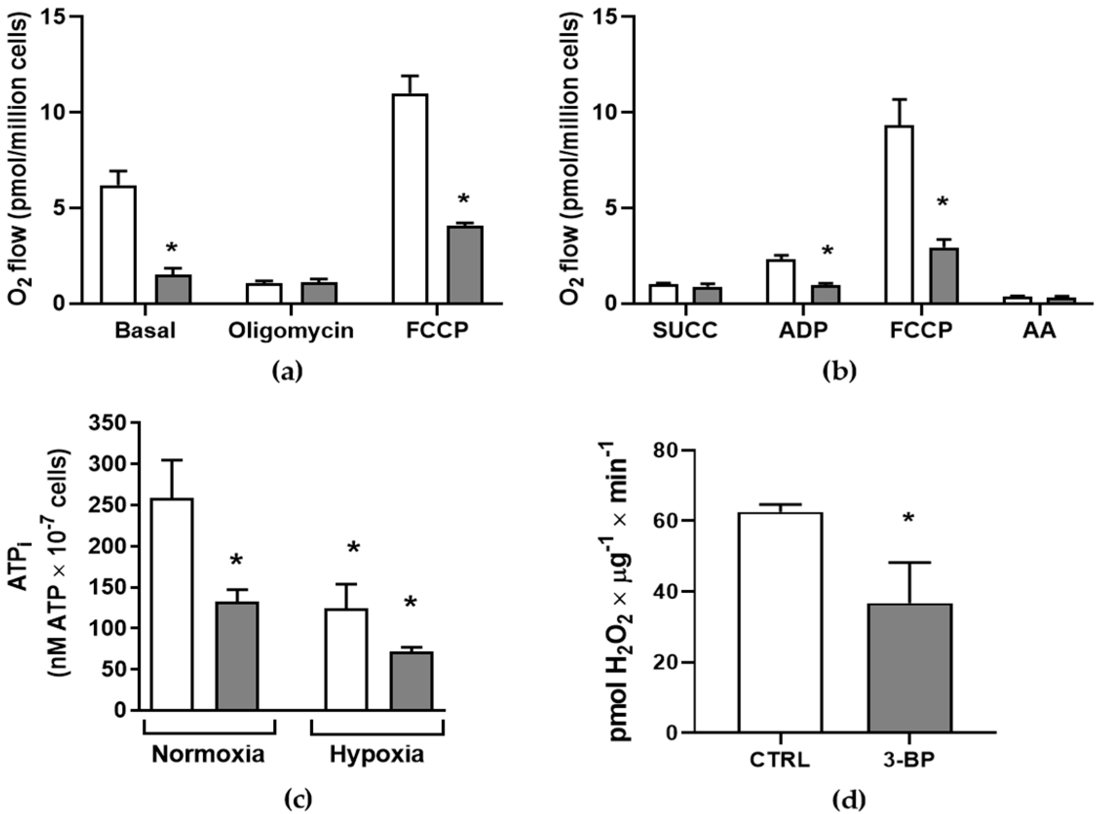 Pathogens 14 00631 g003