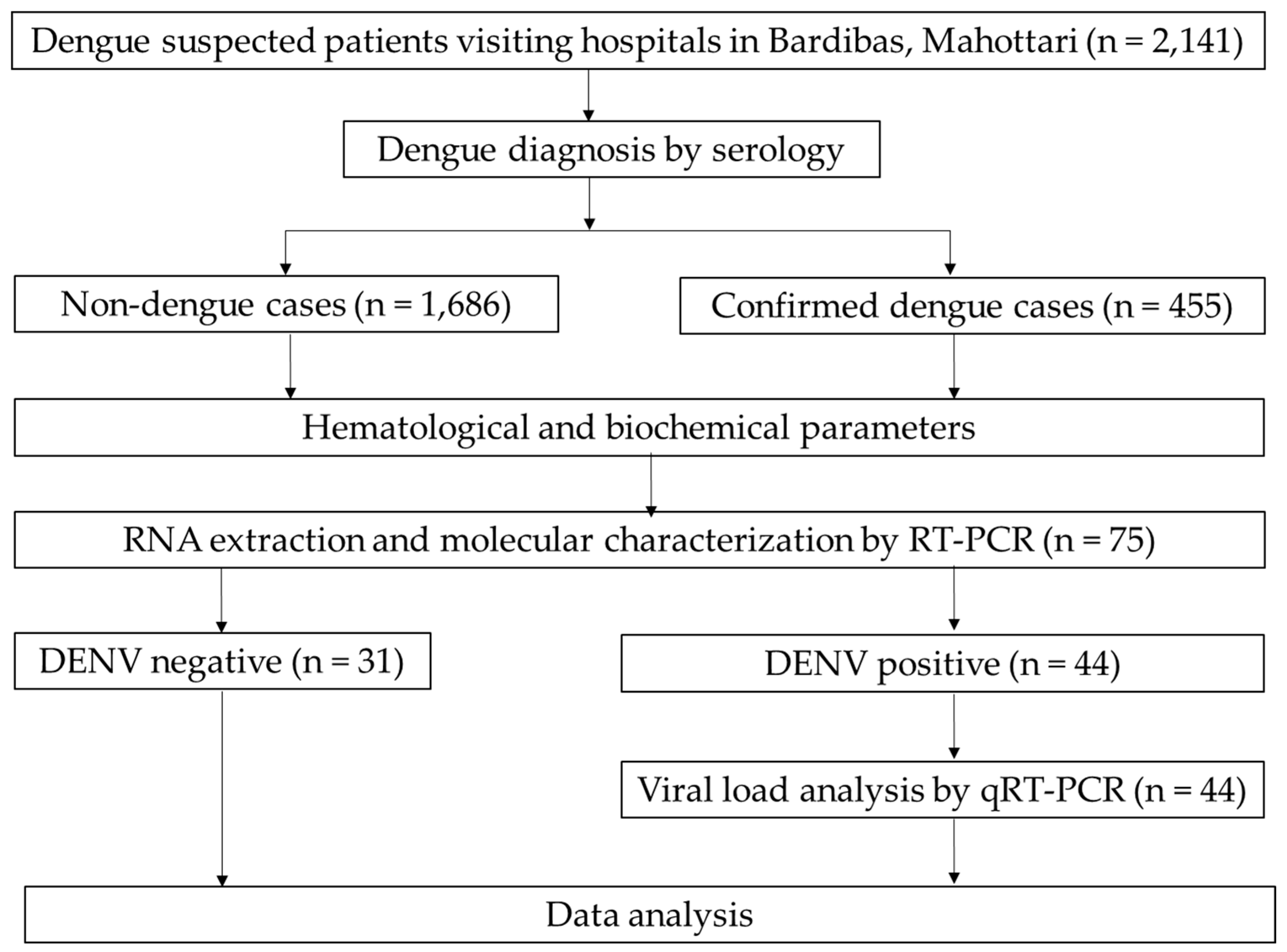 Pathogens 14 00639 g002