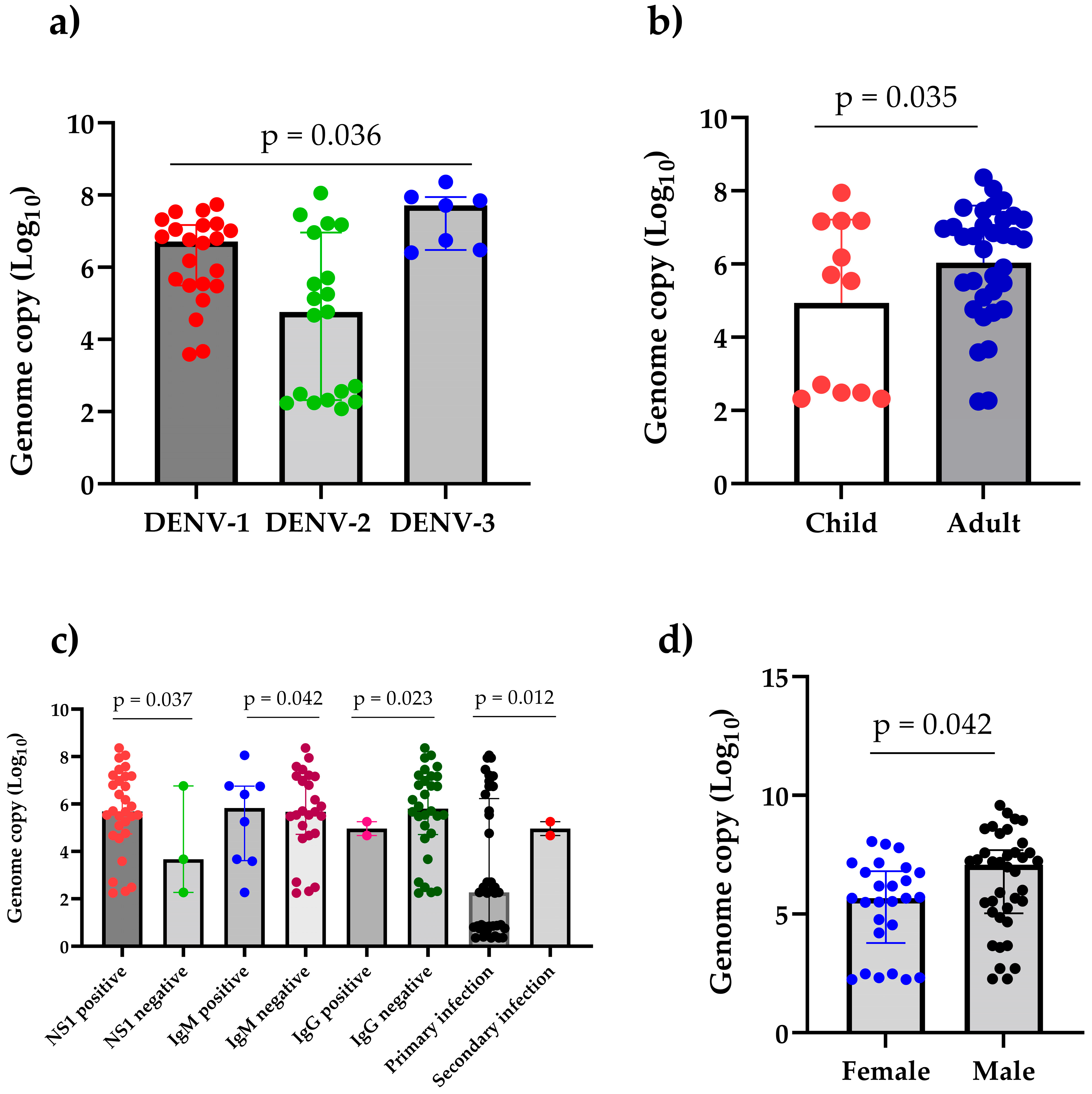 Pathogens 14 00639 g006