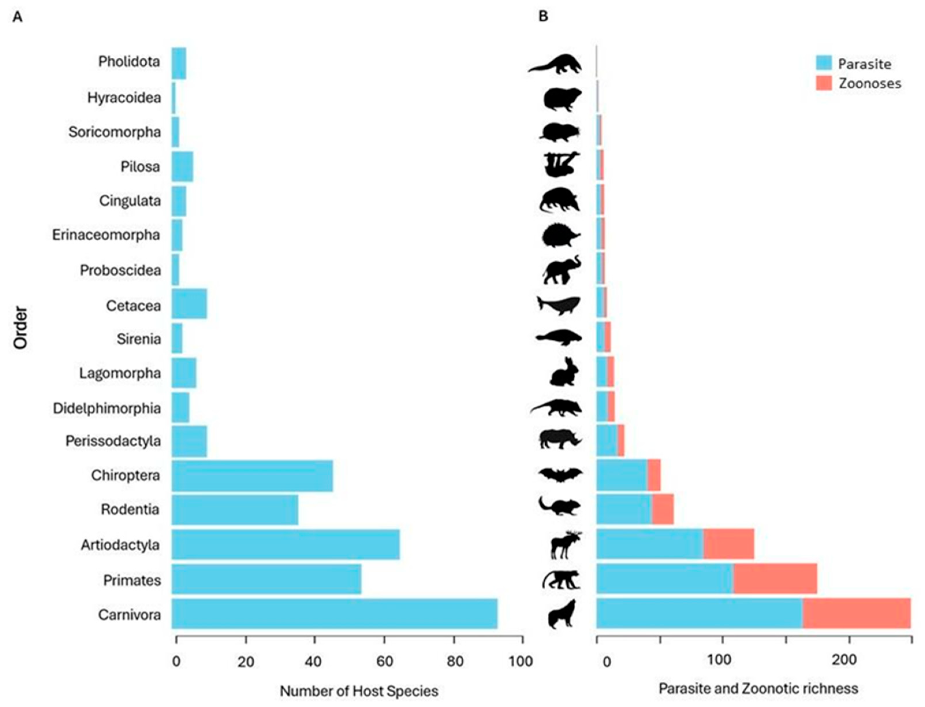 Pathogens 14 00640 g002