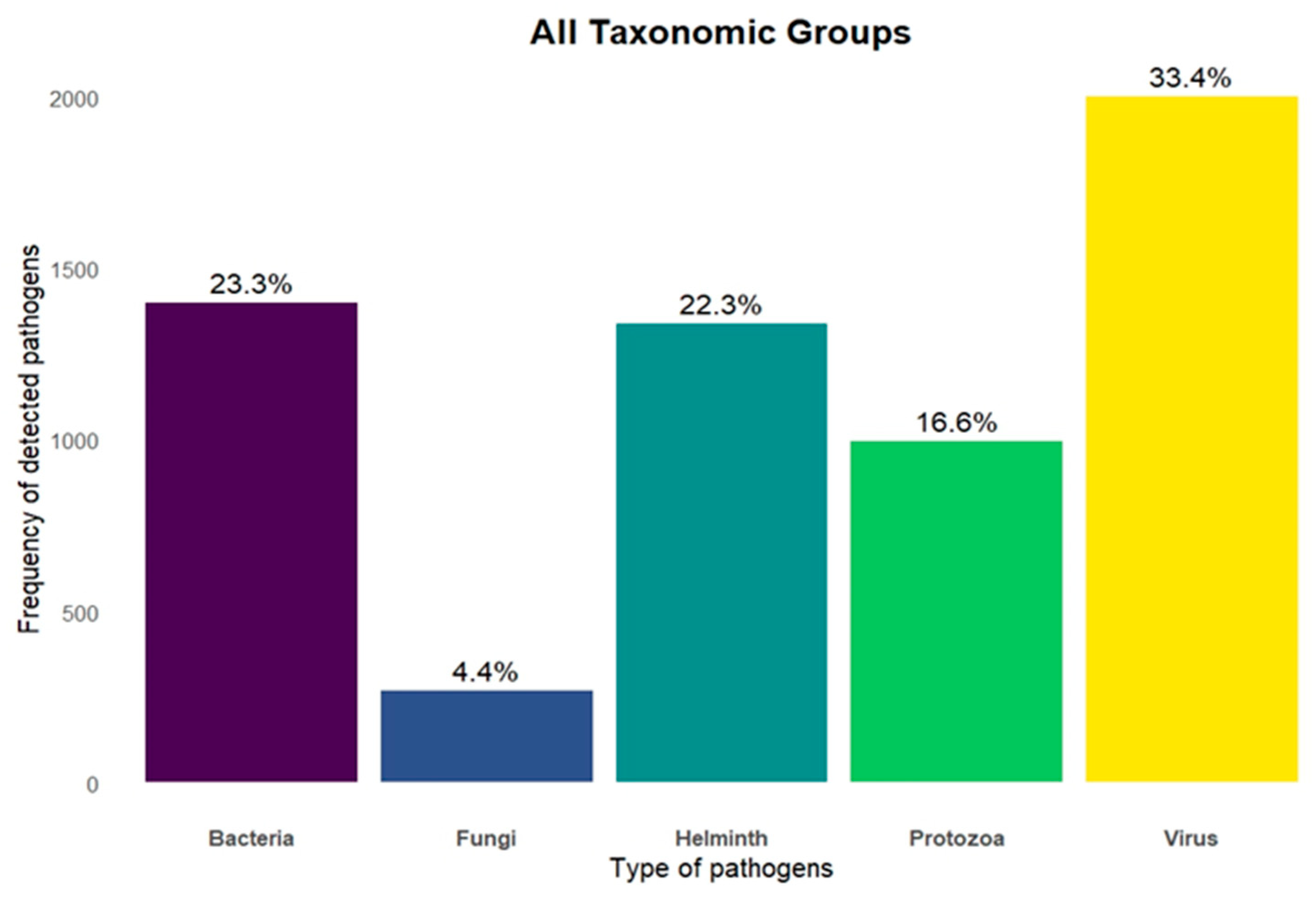 Pathogens 14 00640 g003