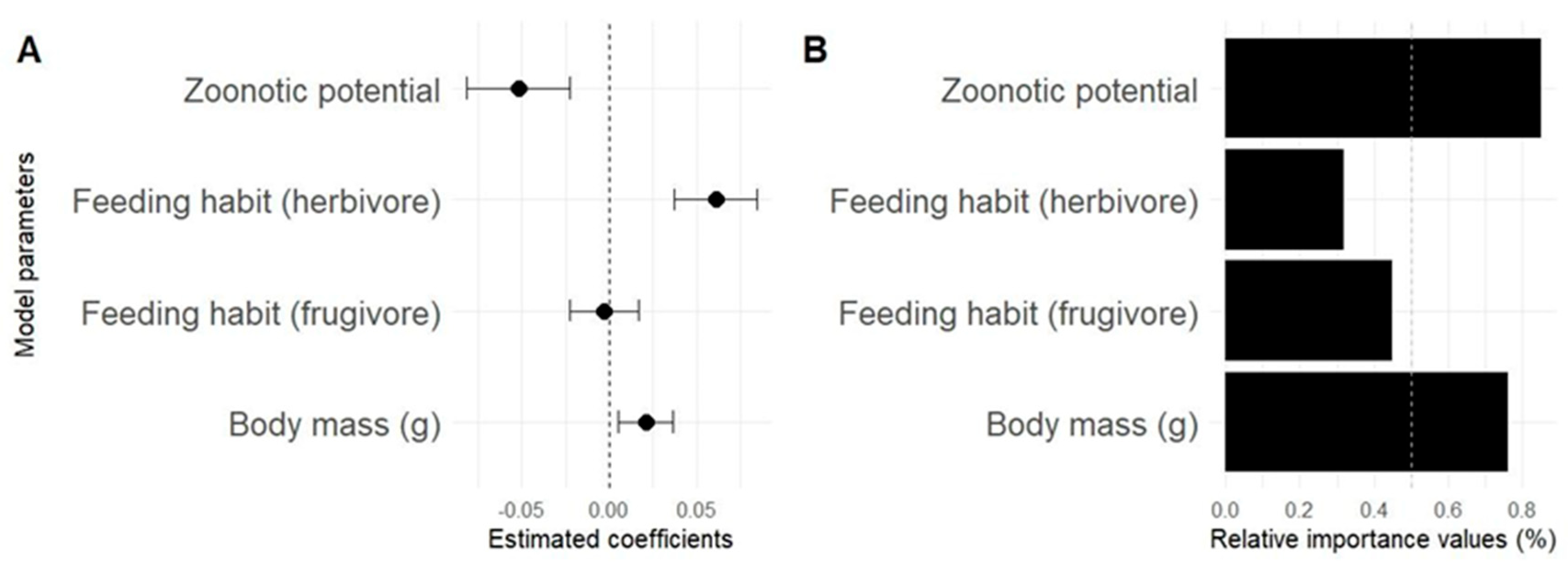 Pathogens 14 00640 g006
