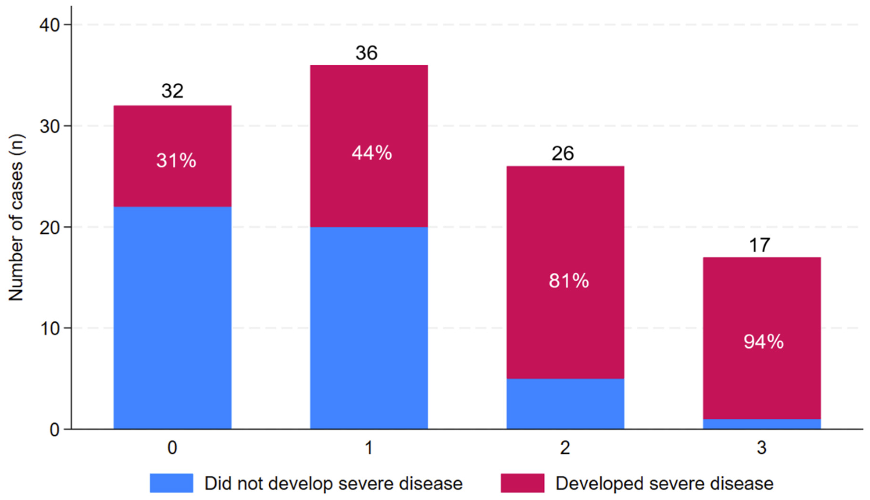 Pathogens 14 00643 g003