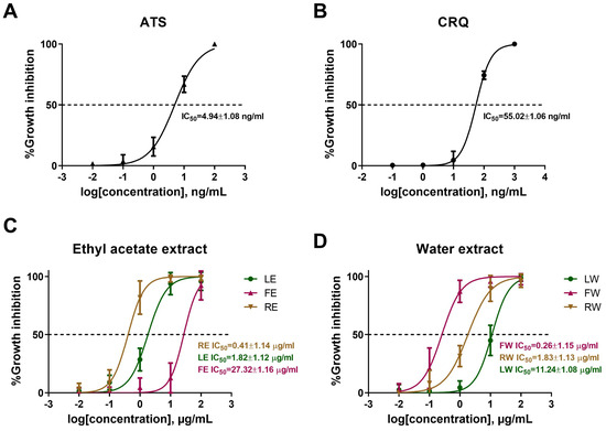 BAR     F−1 NU7441, a selective inhibitor of DNA-PKcs, alleviates