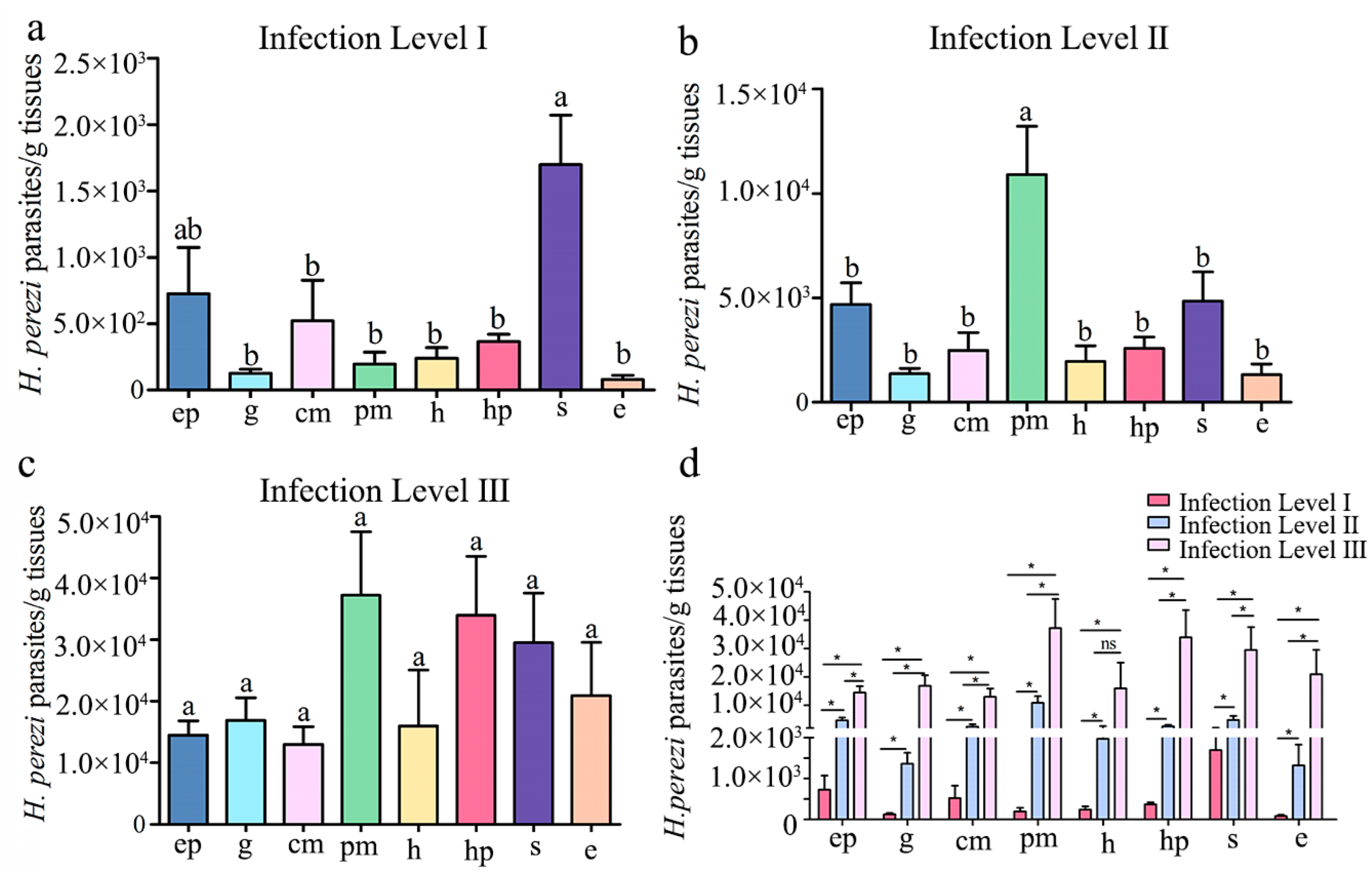 Pathogens 14 00650 g004