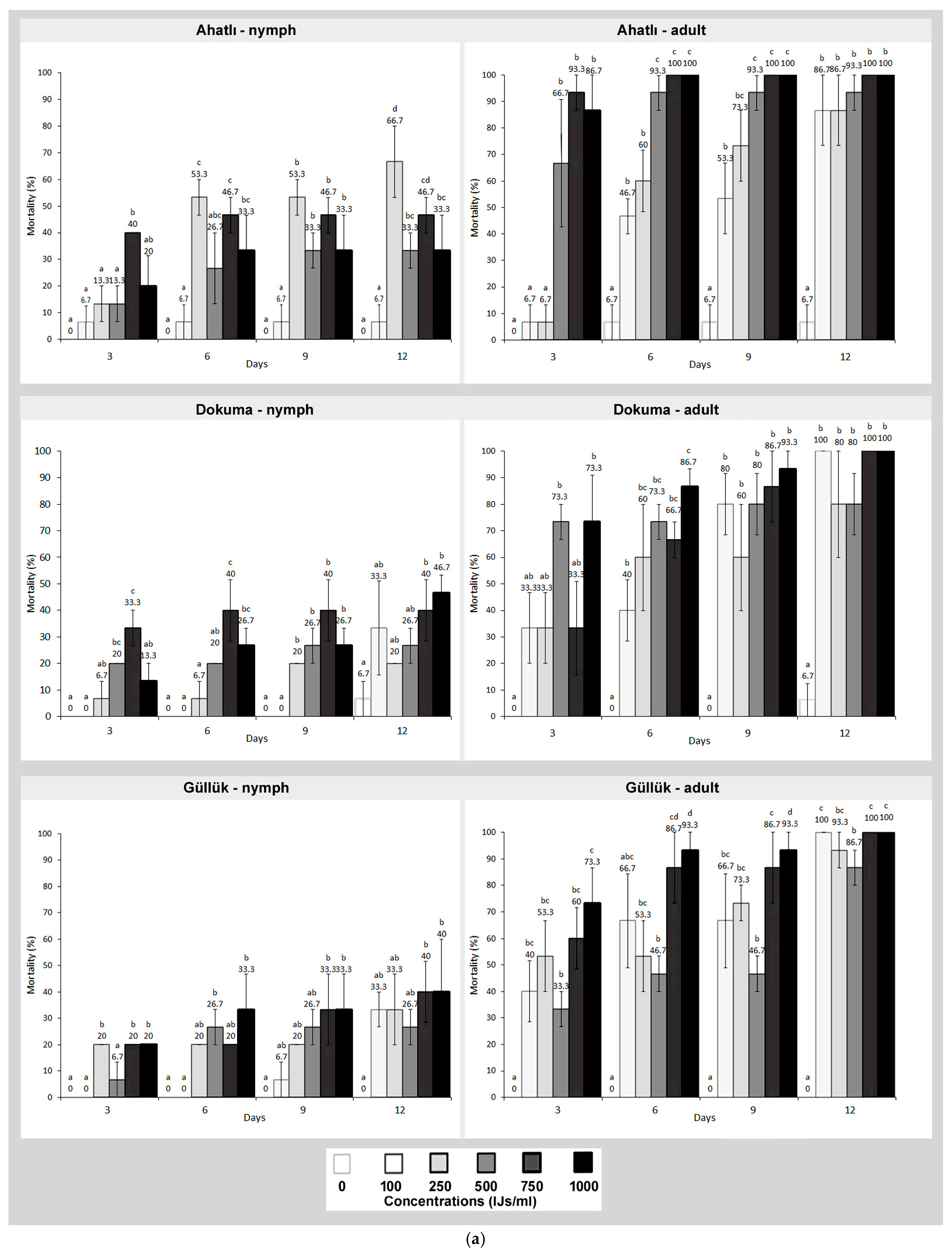 Pathogens 14 00655 g001a