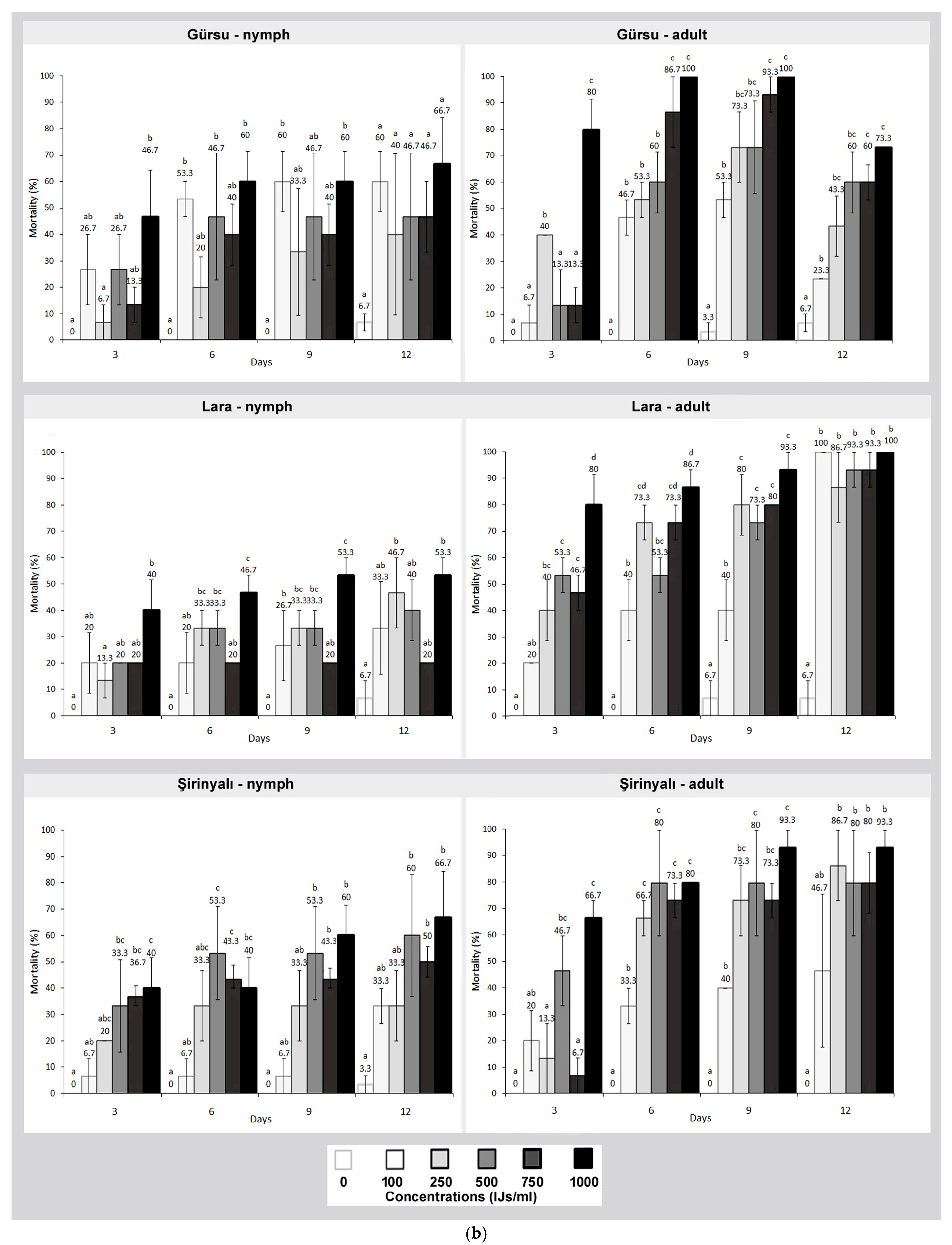 Pathogens 14 00655 g001b