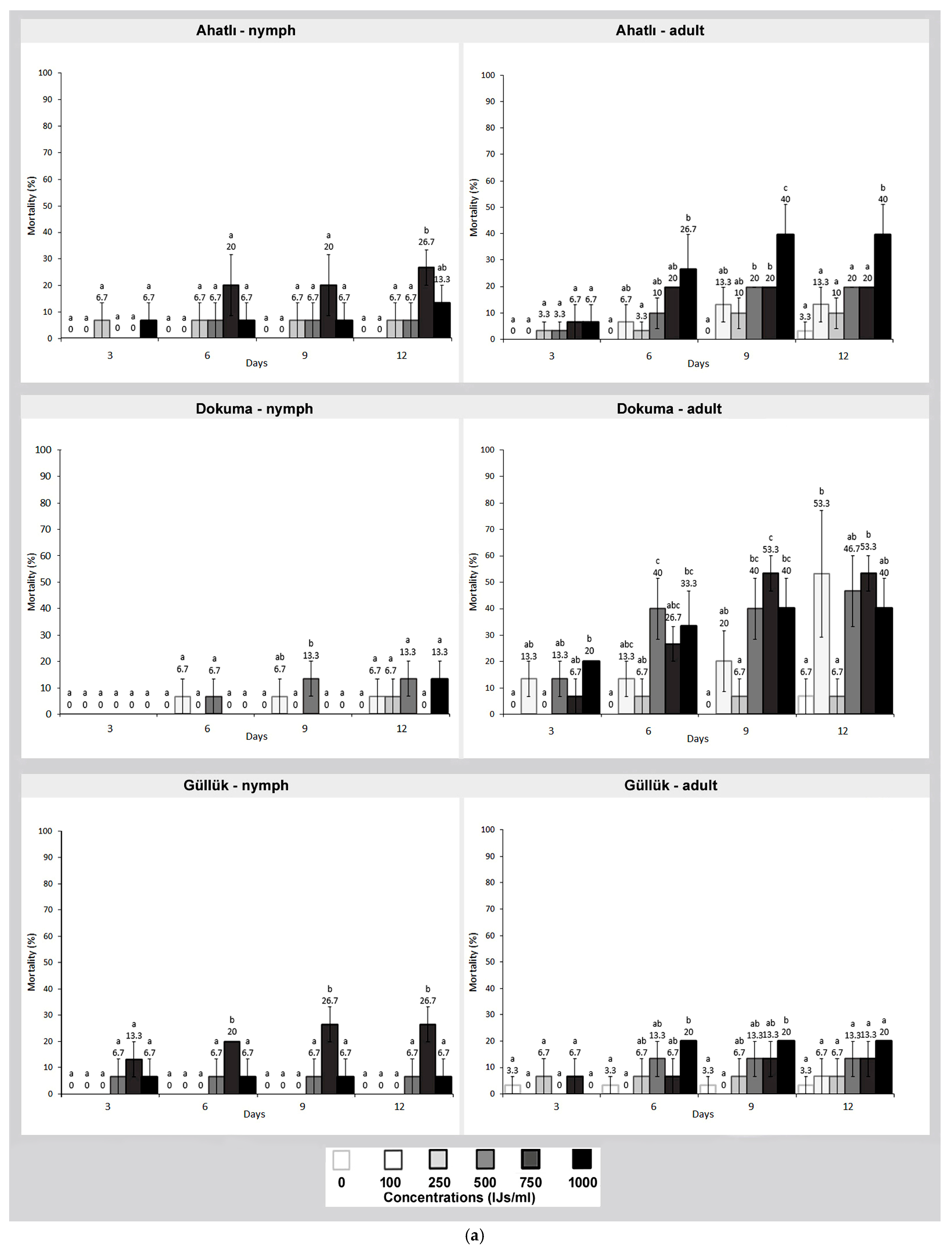 Pathogens 14 00655 g002a