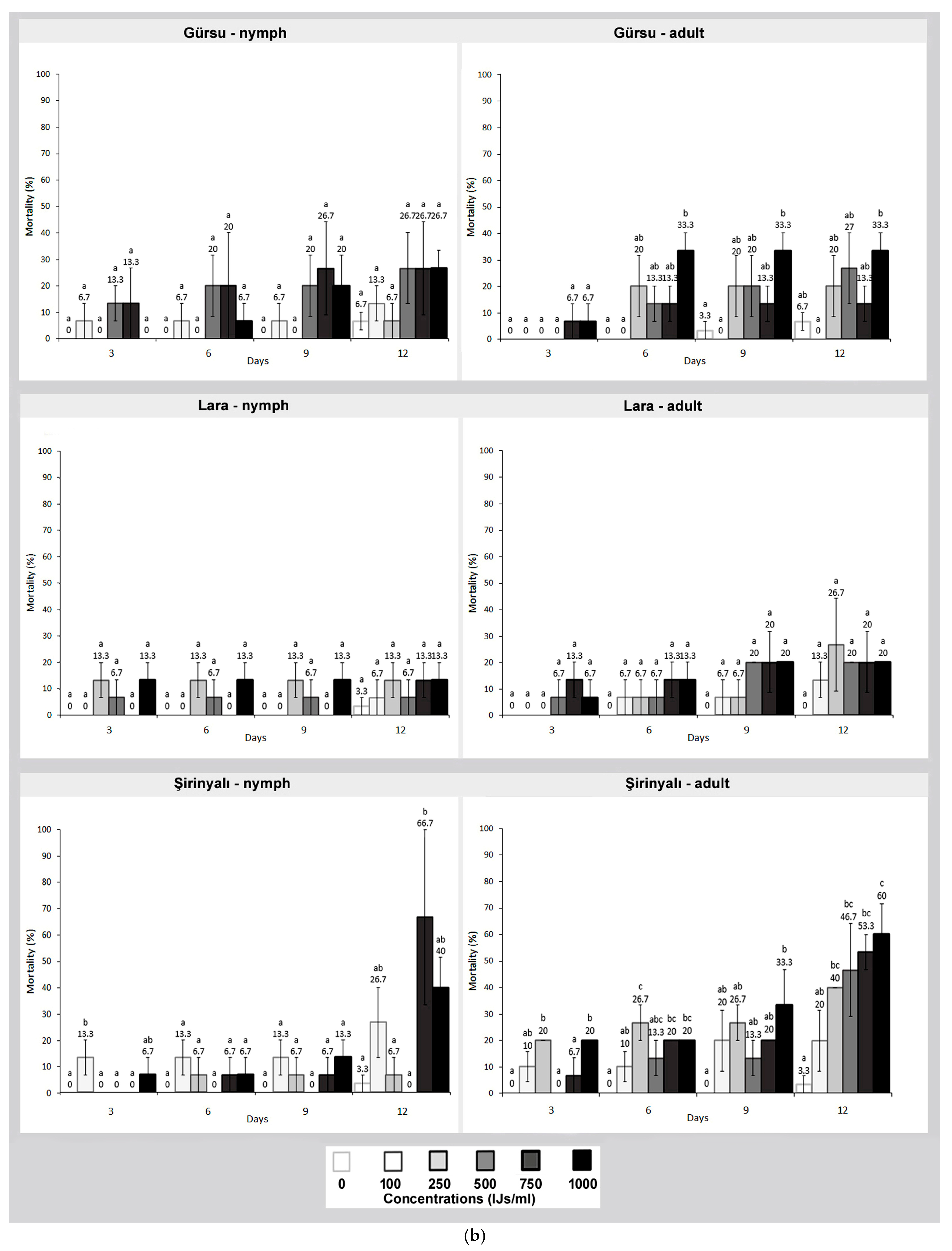 Pathogens 14 00655 g002b