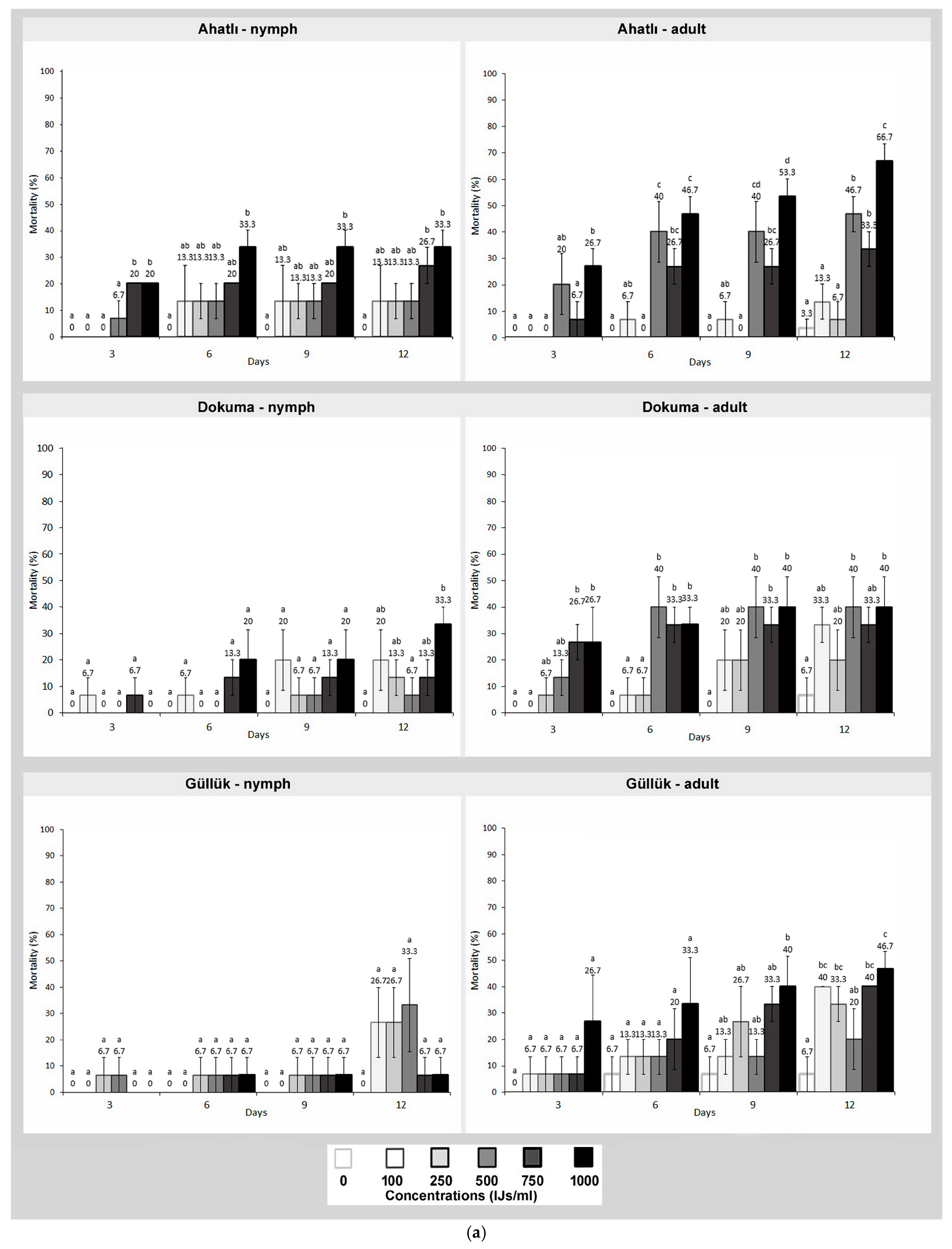 Pathogens 14 00655 g003a