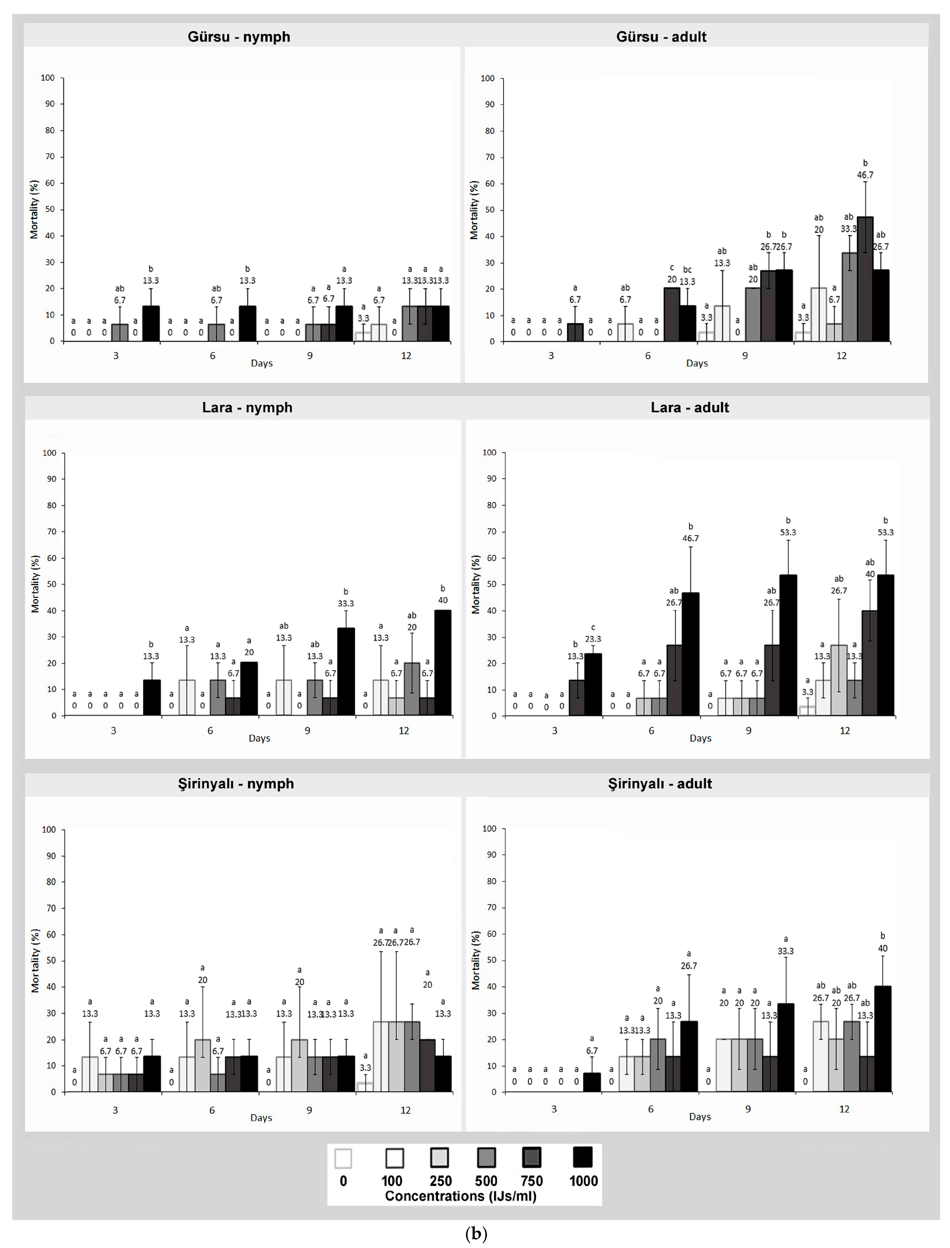 Pathogens 14 00655 g003b