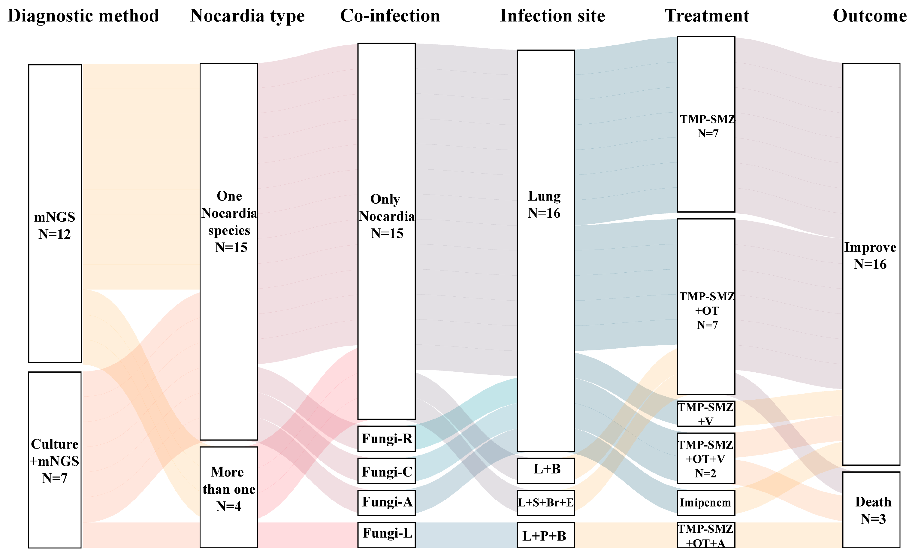 Pathogens 14 00656 g003