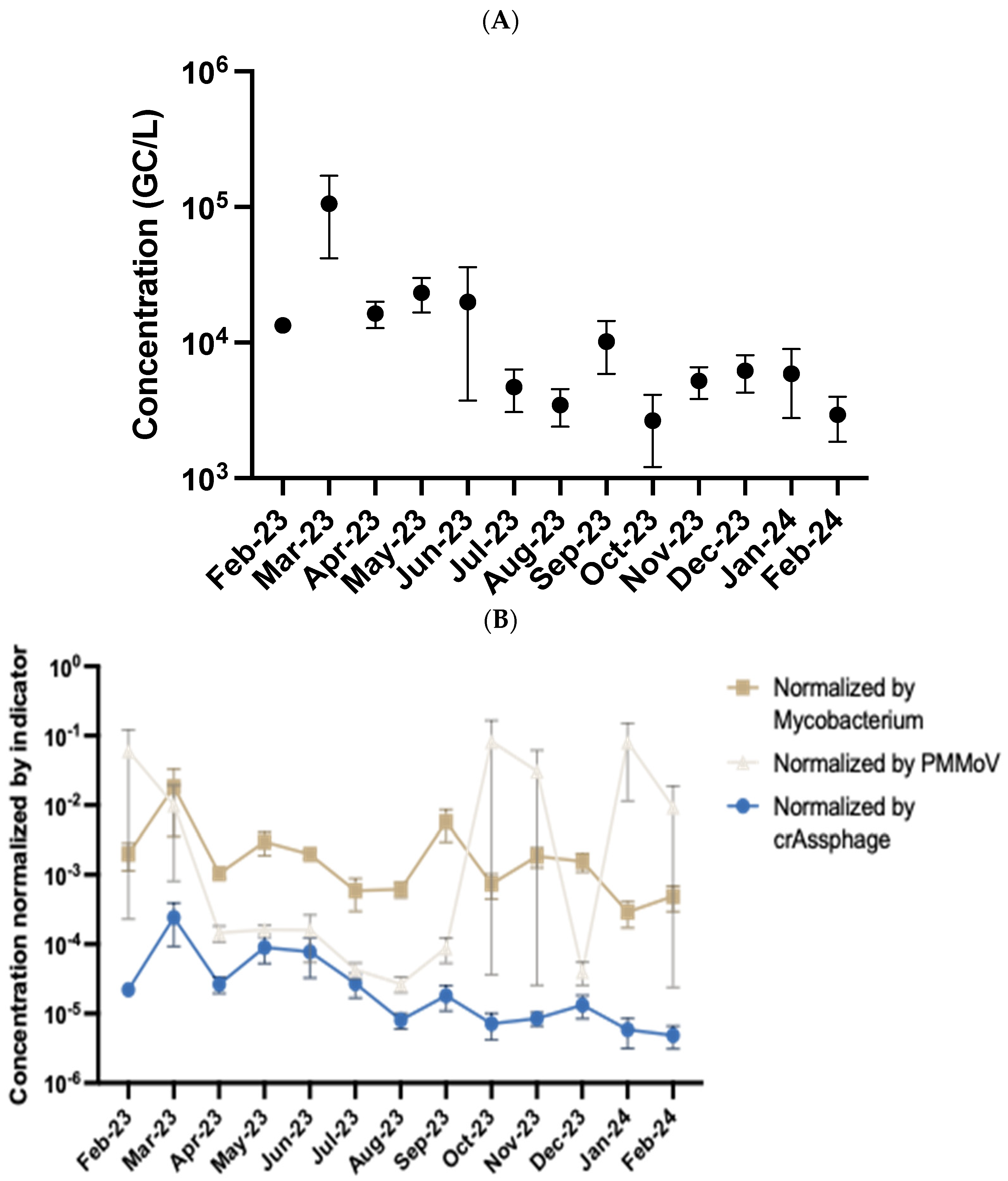 Pathogens 14 00658 g002