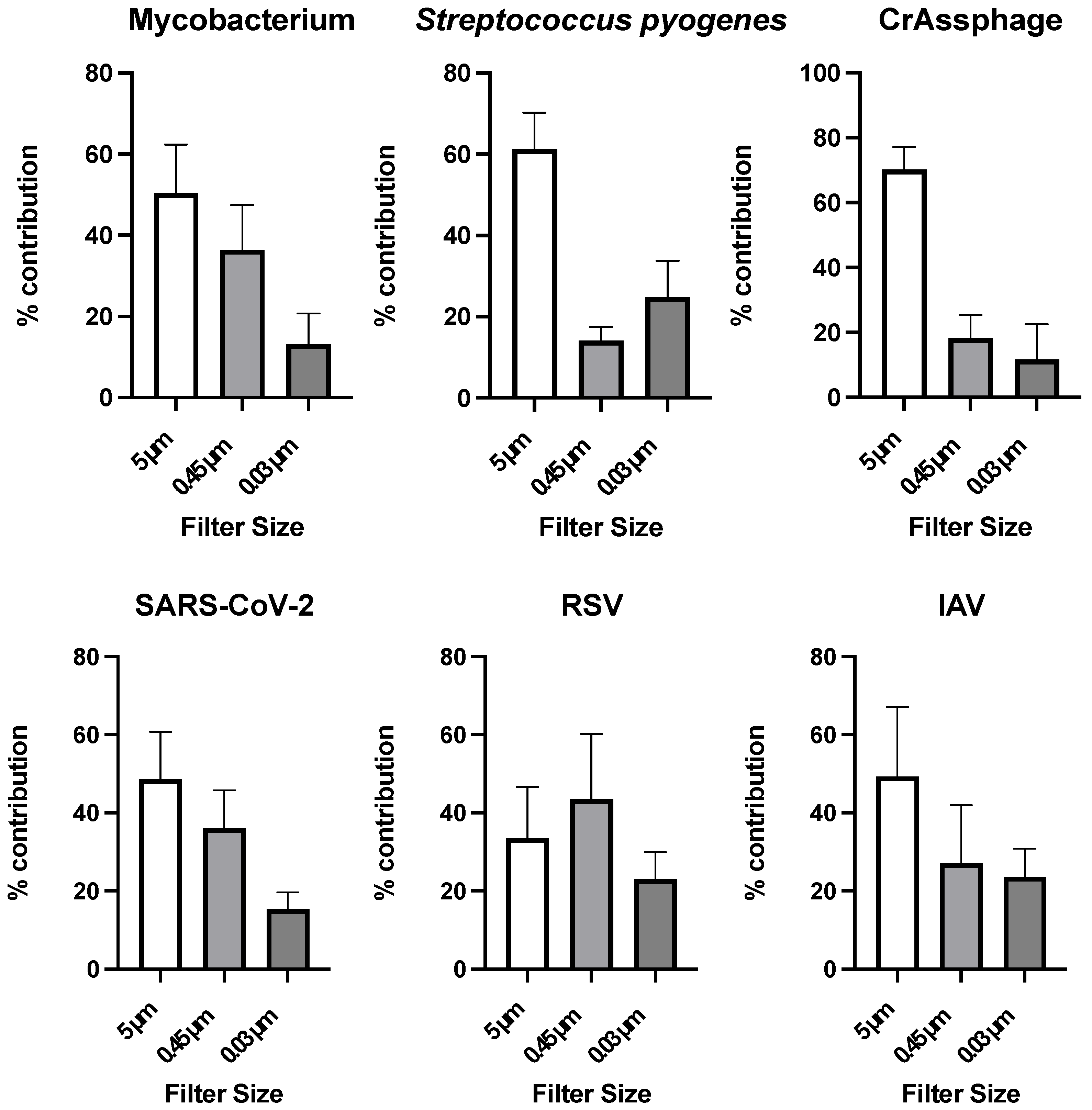 Pathogens 14 00658 g003