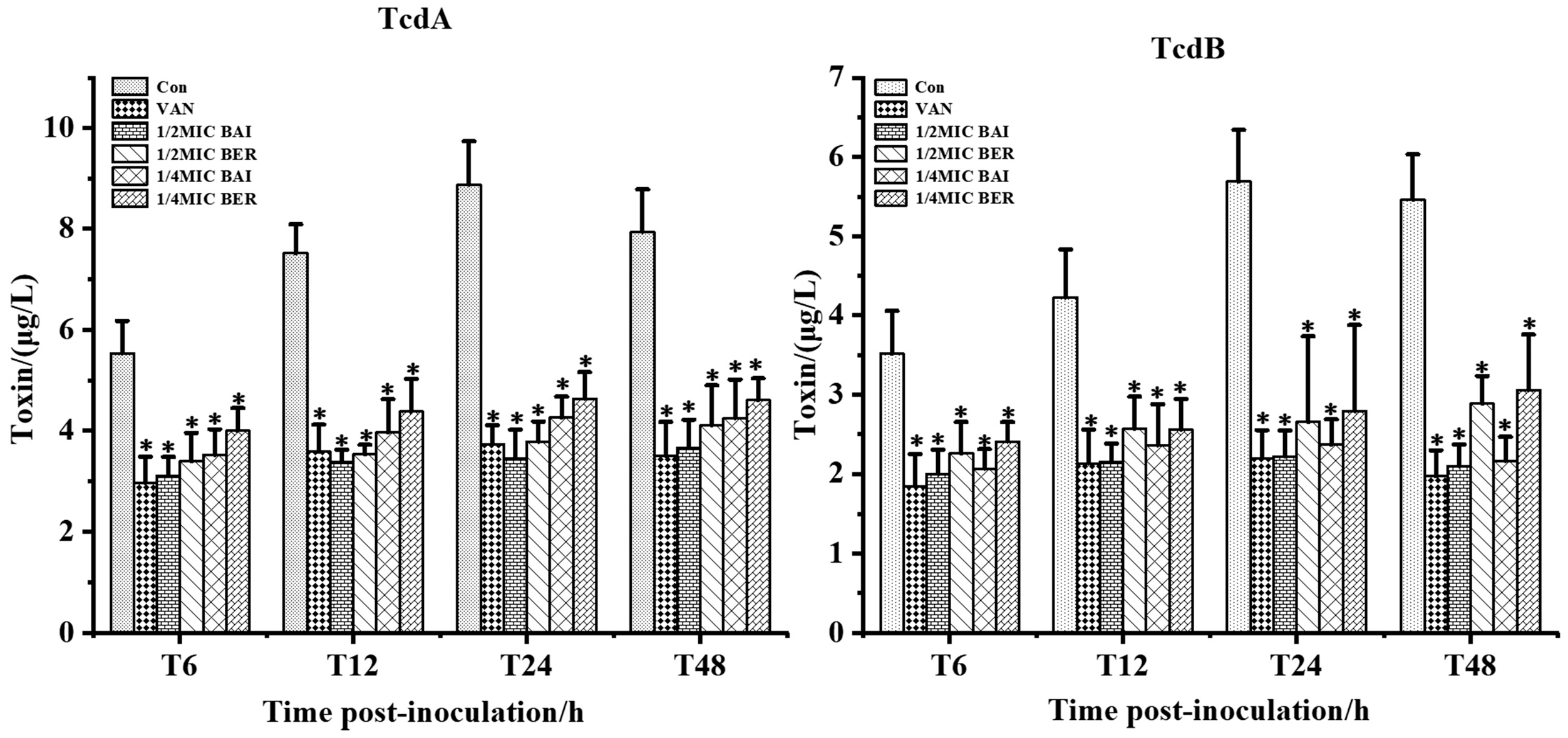 Pathogens 14 00662 g003