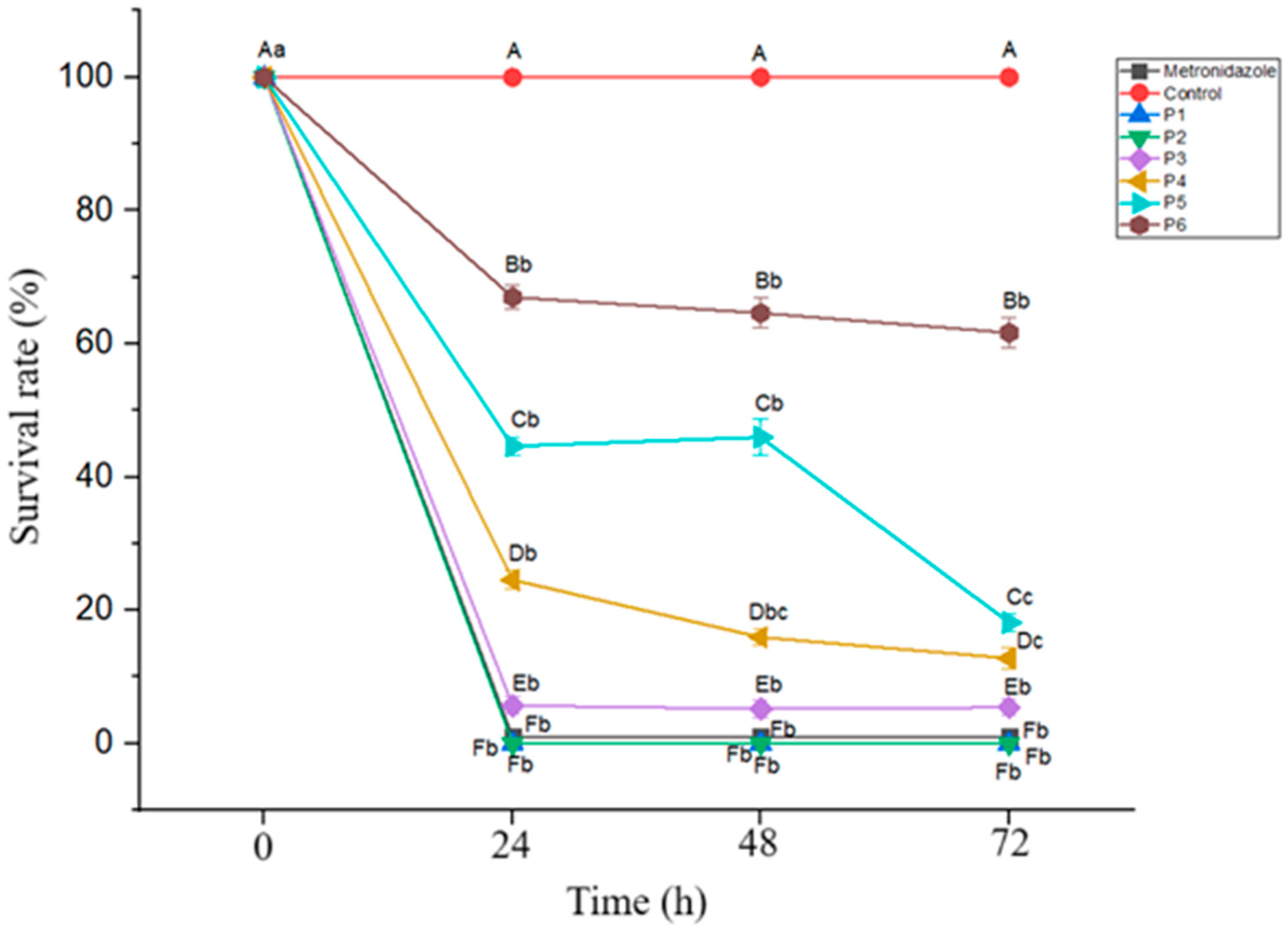 Pathogens 14 00664 g002