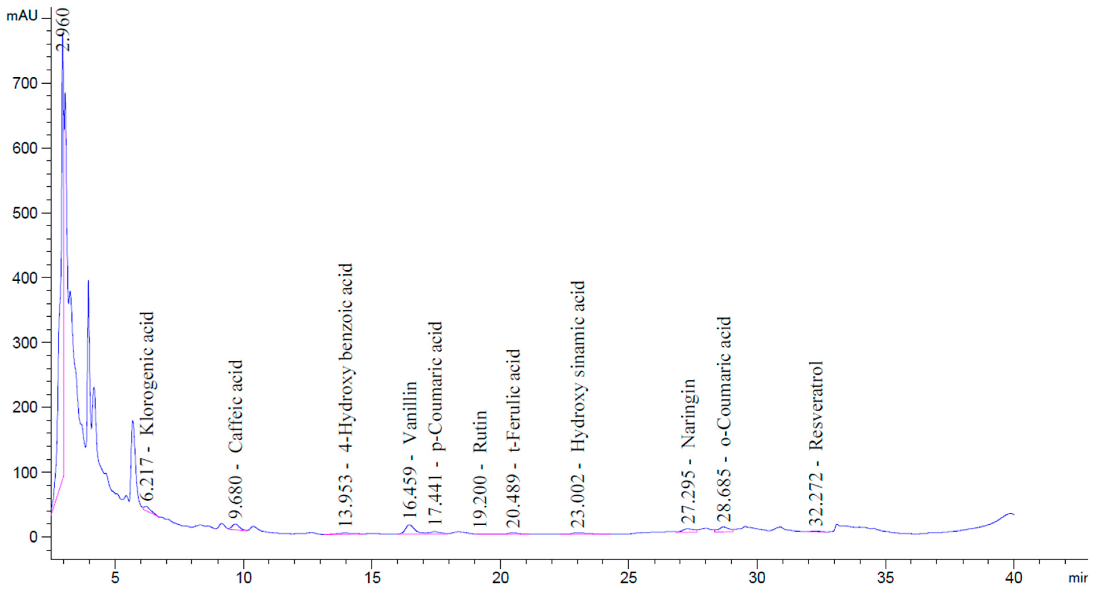 Pathogens 14 00664 g005