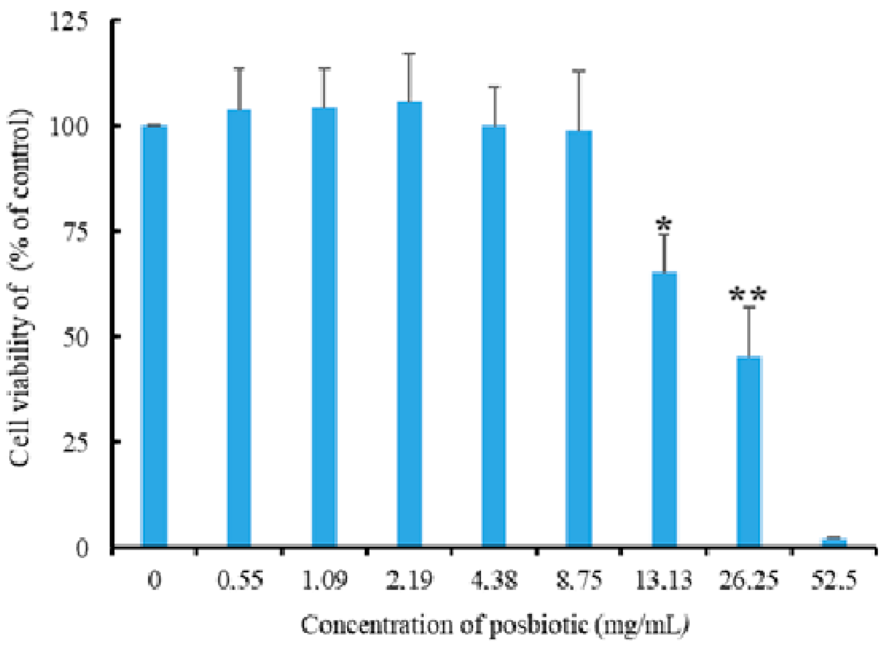 Pathogens 14 00664 g006