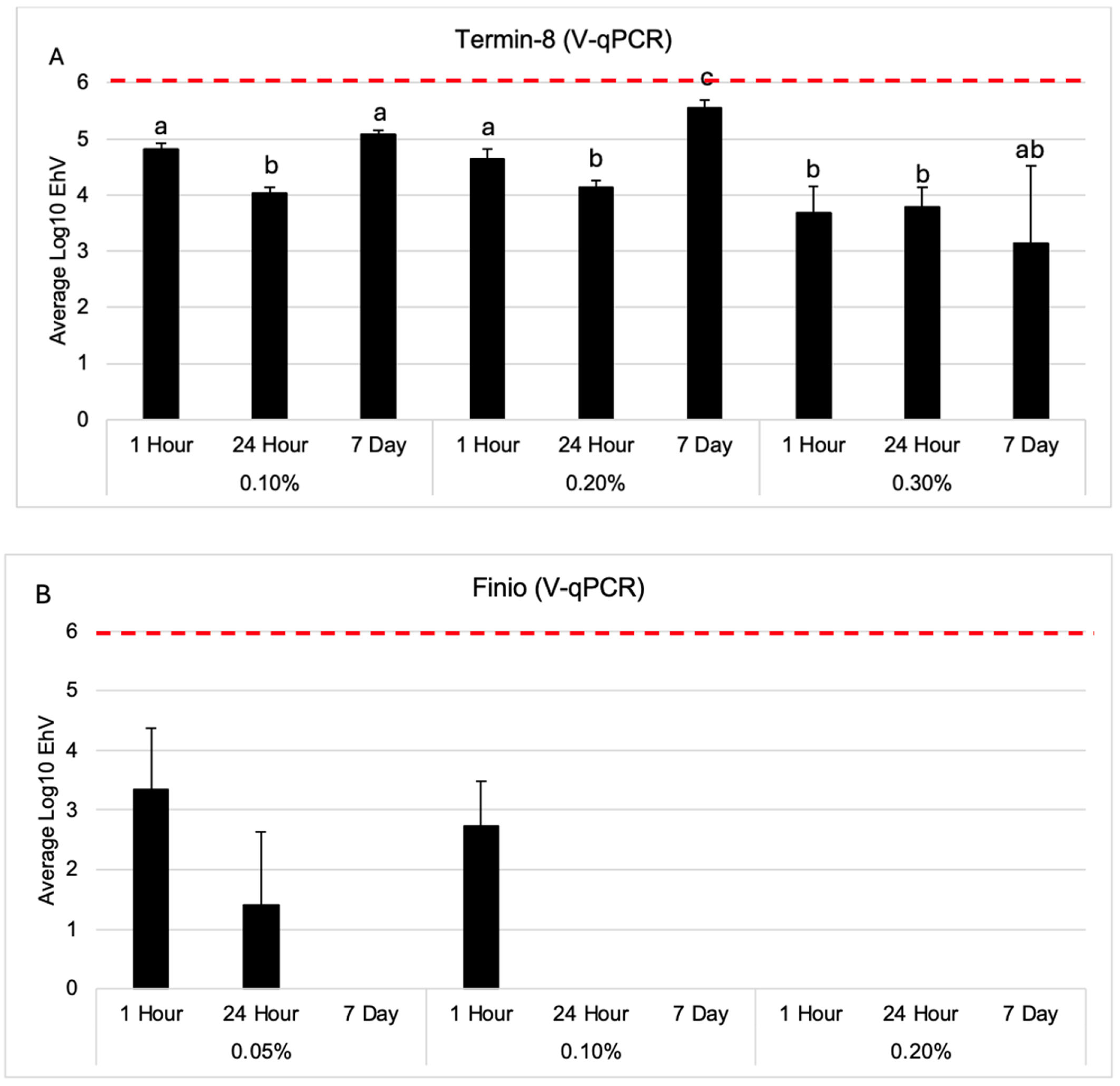 Pathogens 14 00672 g002