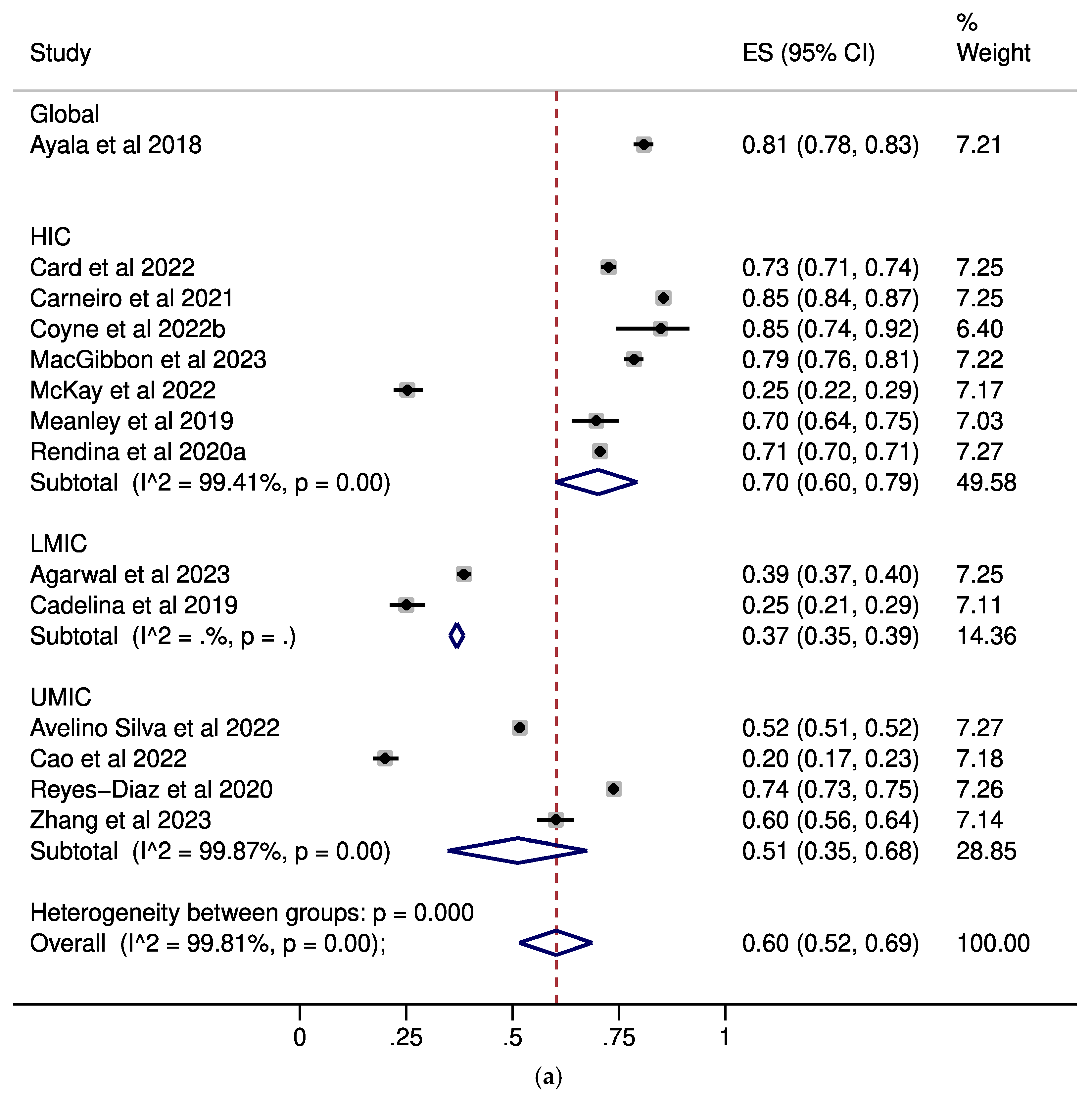 Pathogens 14 00673 g001a