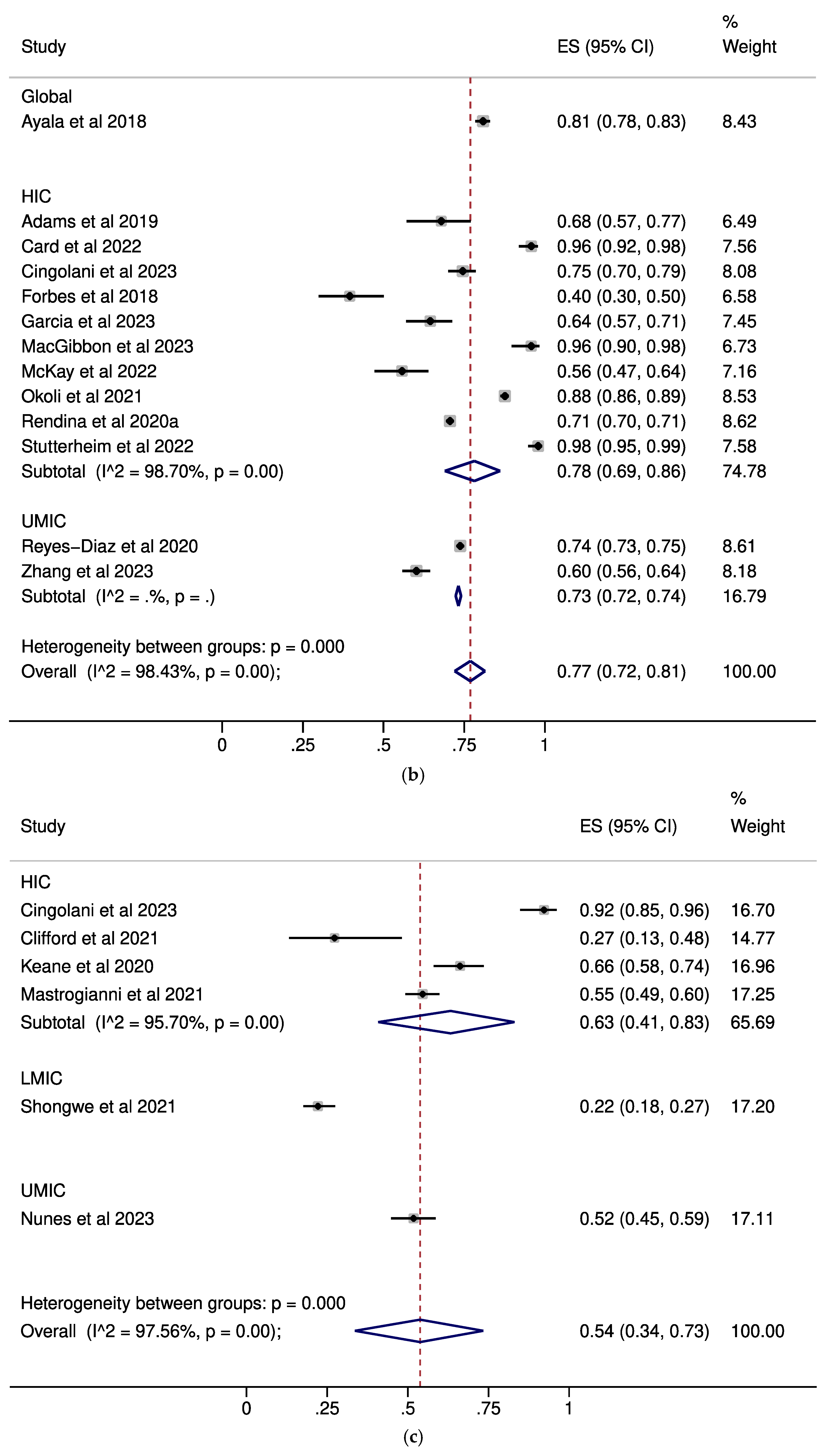 Pathogens 14 00673 g001b