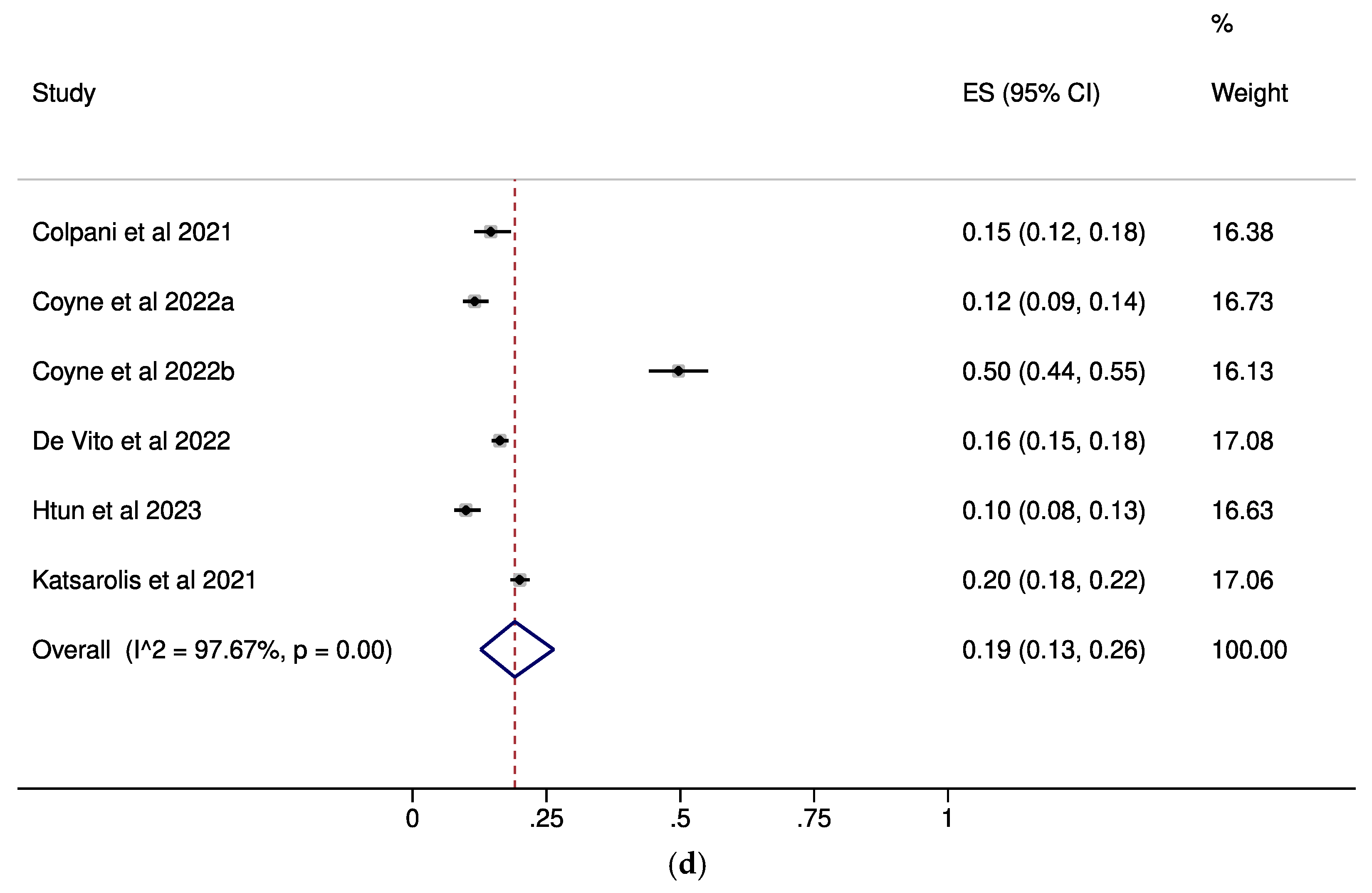 Pathogens 14 00673 g001c