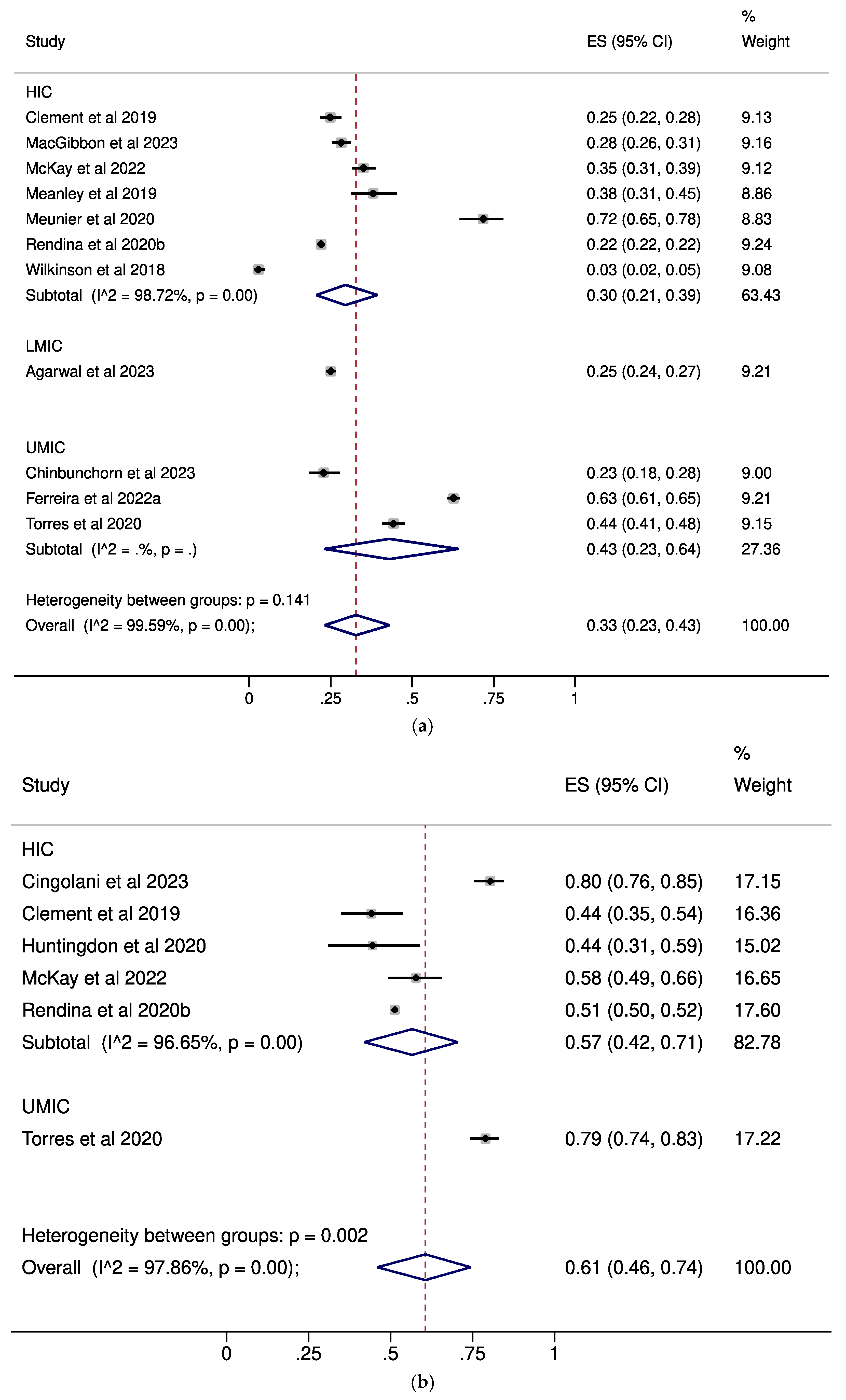 Pathogens 14 00673 g002a