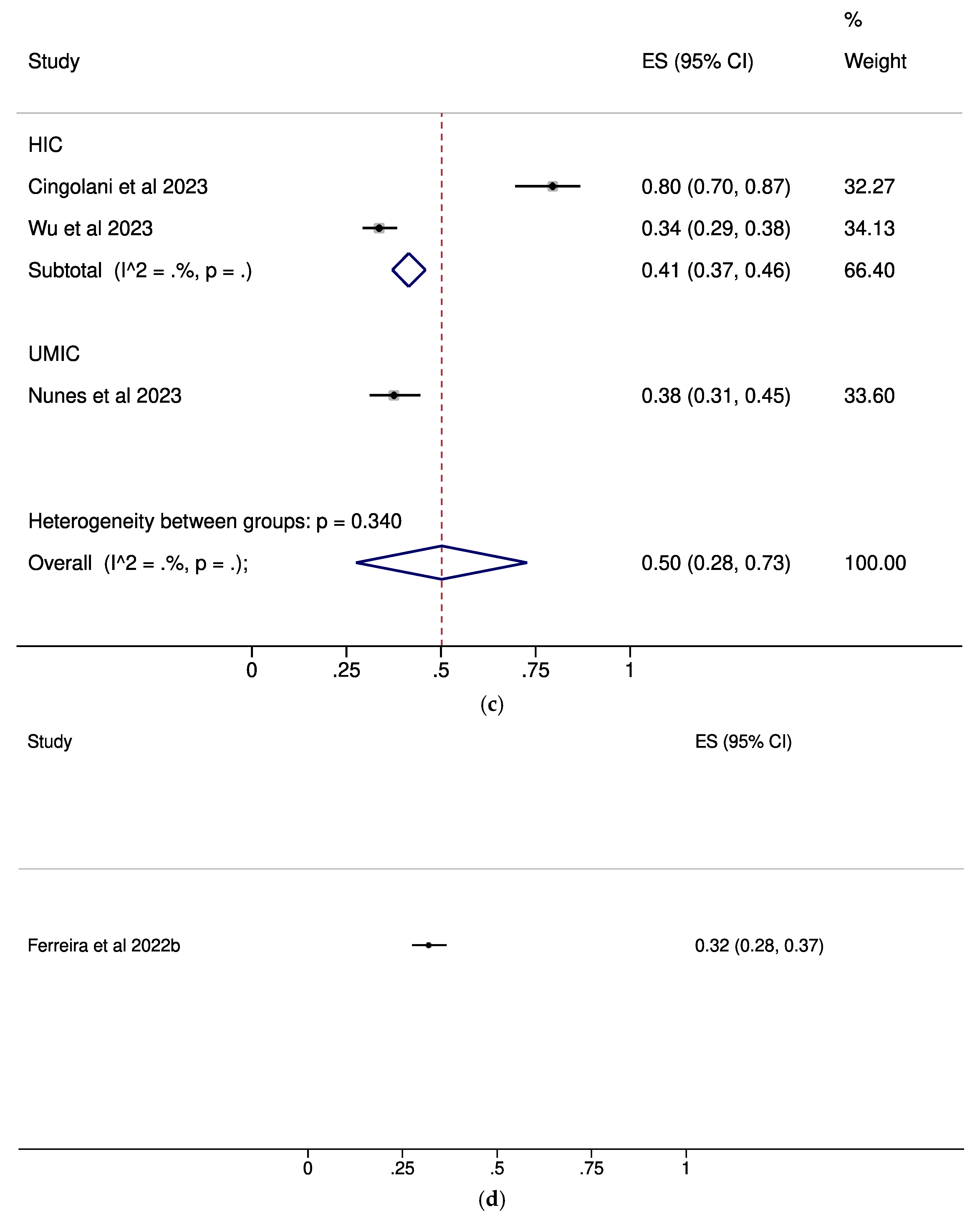 Pathogens 14 00673 g002b