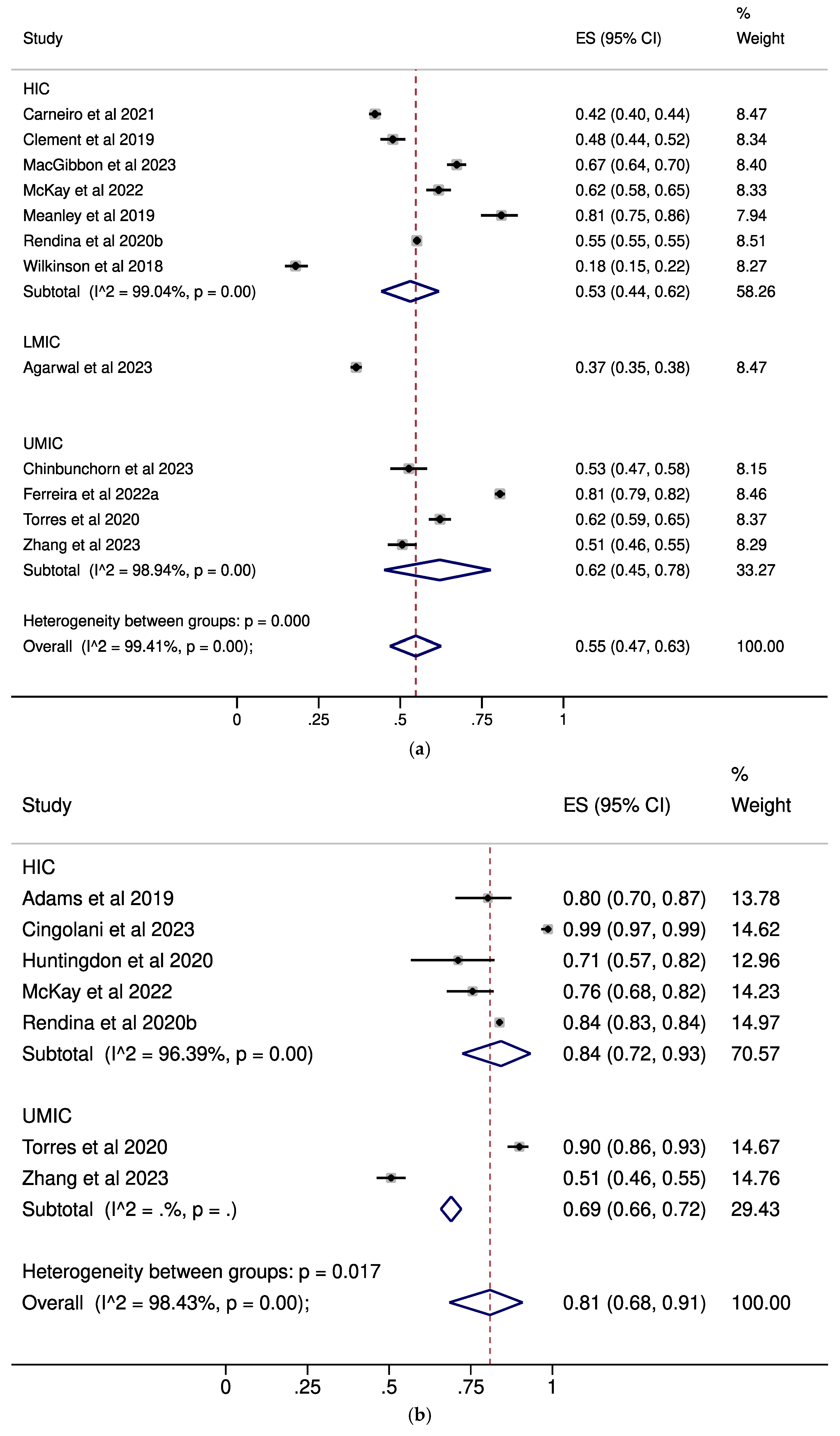 Pathogens 14 00673 g003a