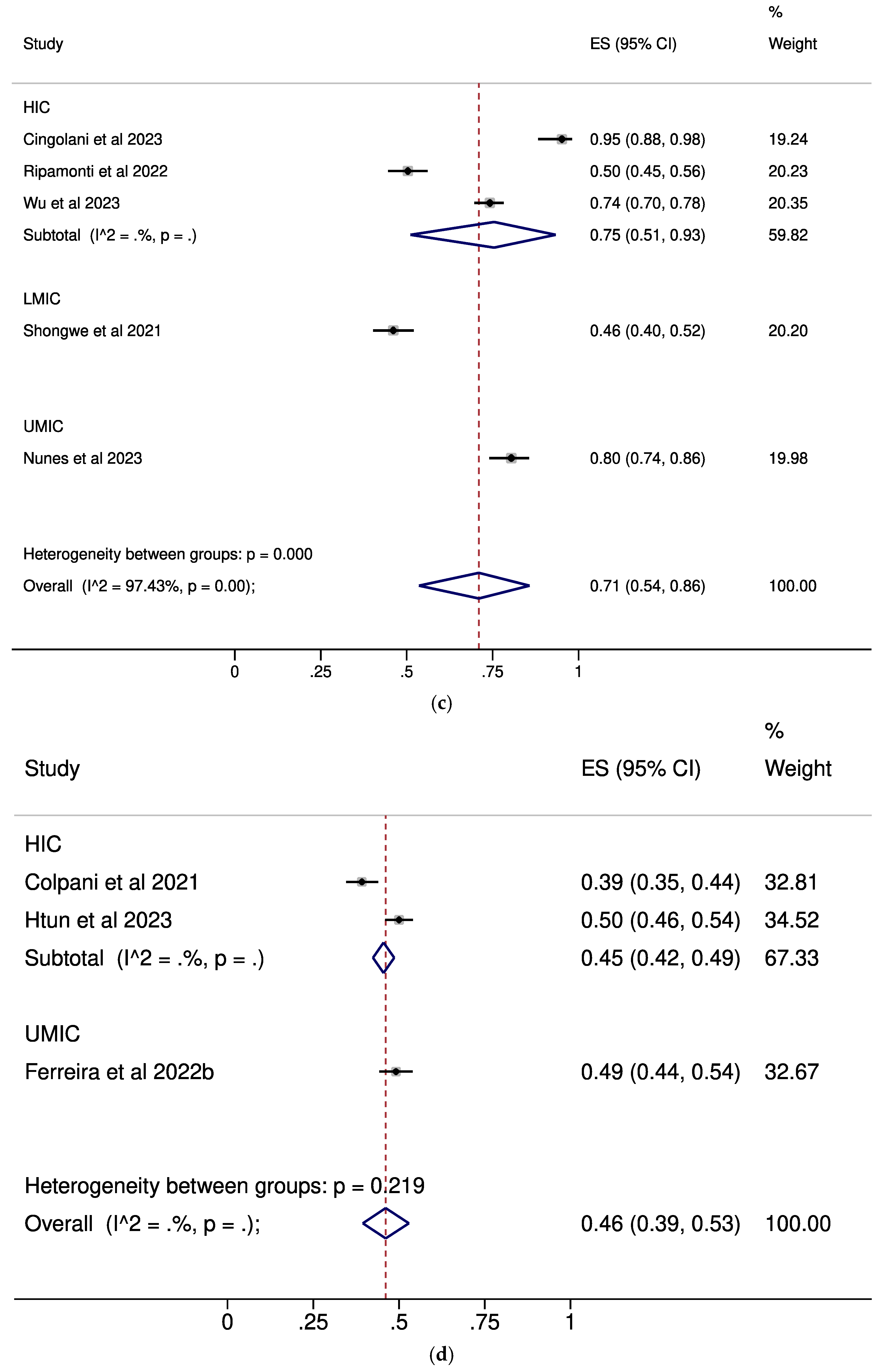 Pathogens 14 00673 g003b