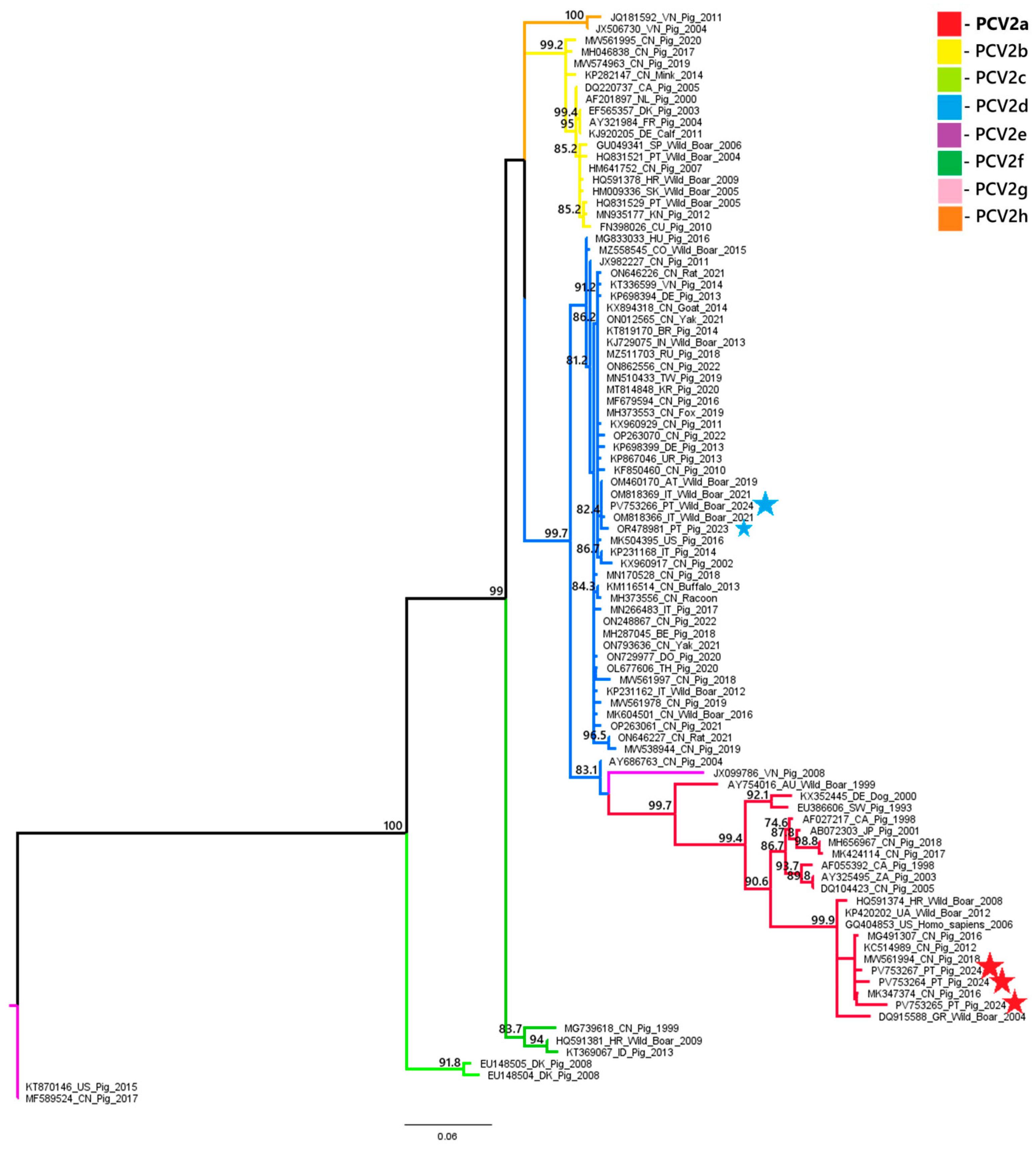 Pathogens 14 00675 g002