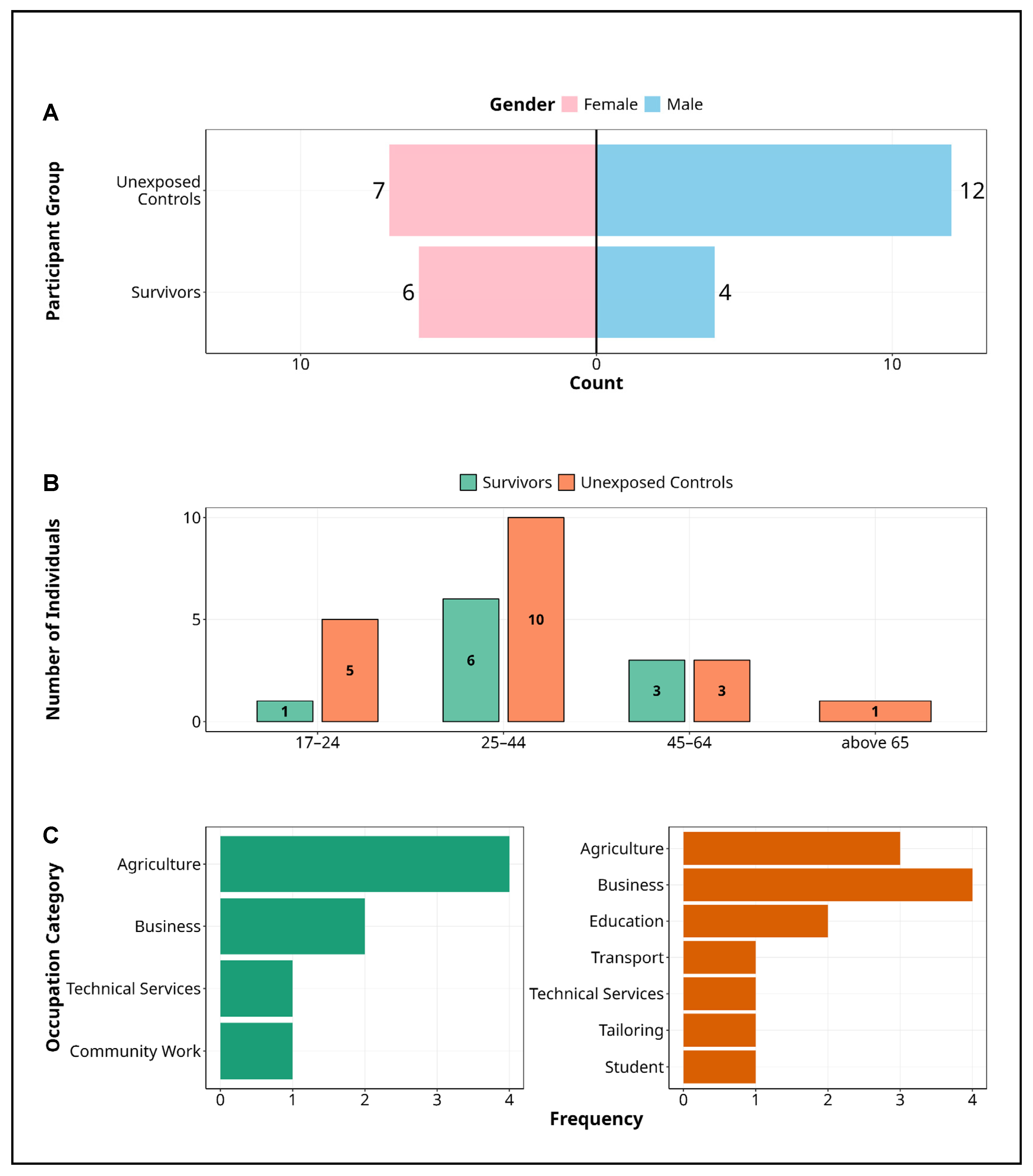 Pathogens 14 00678 g001