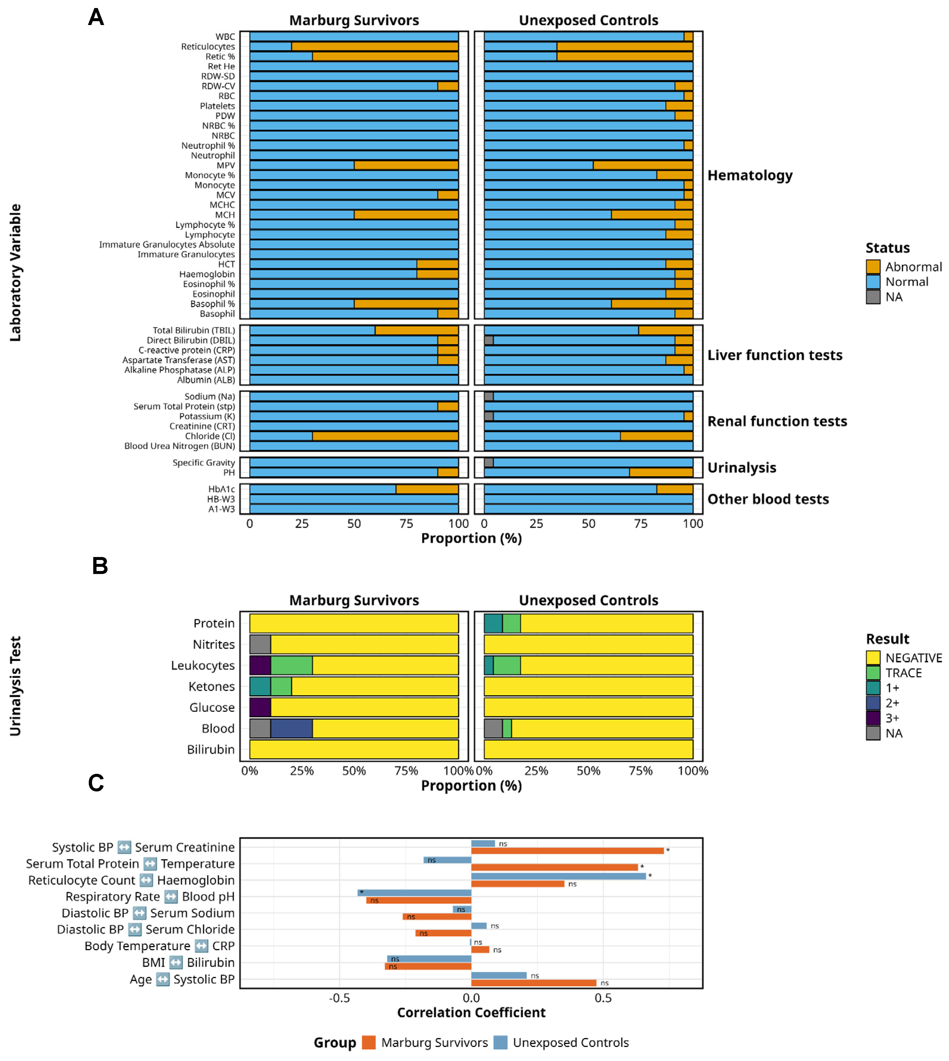 Pathogens 14 00678 g004