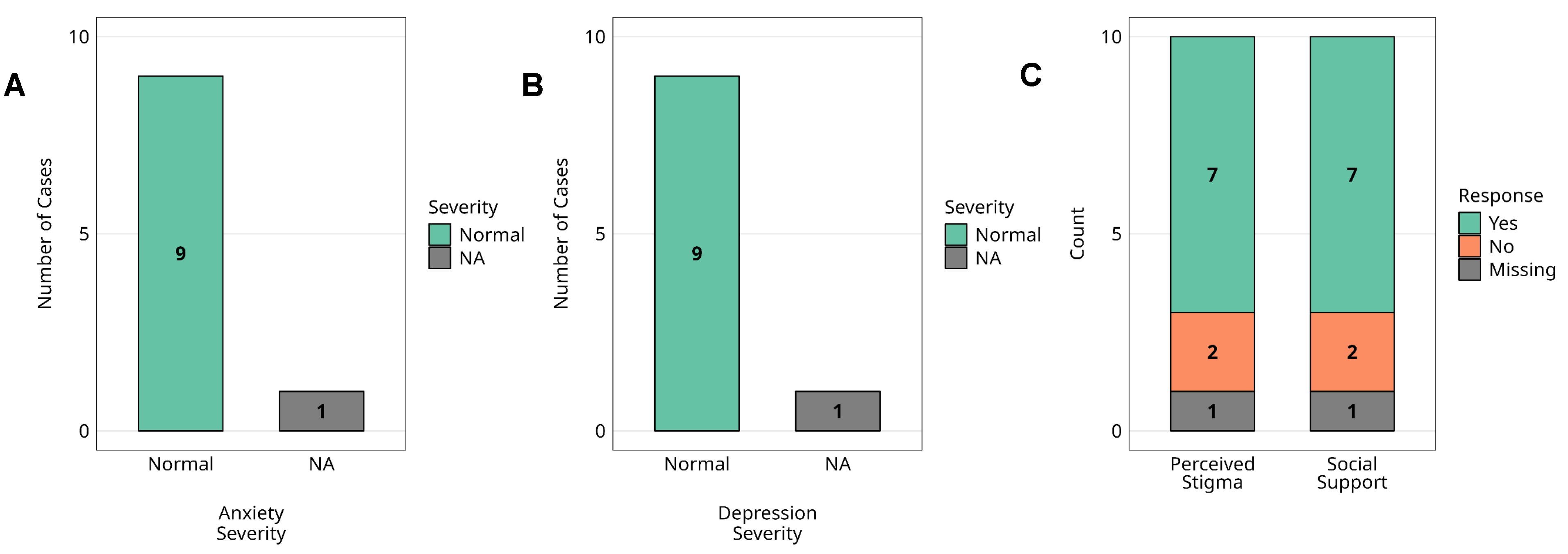 Pathogens 14 00678 g005