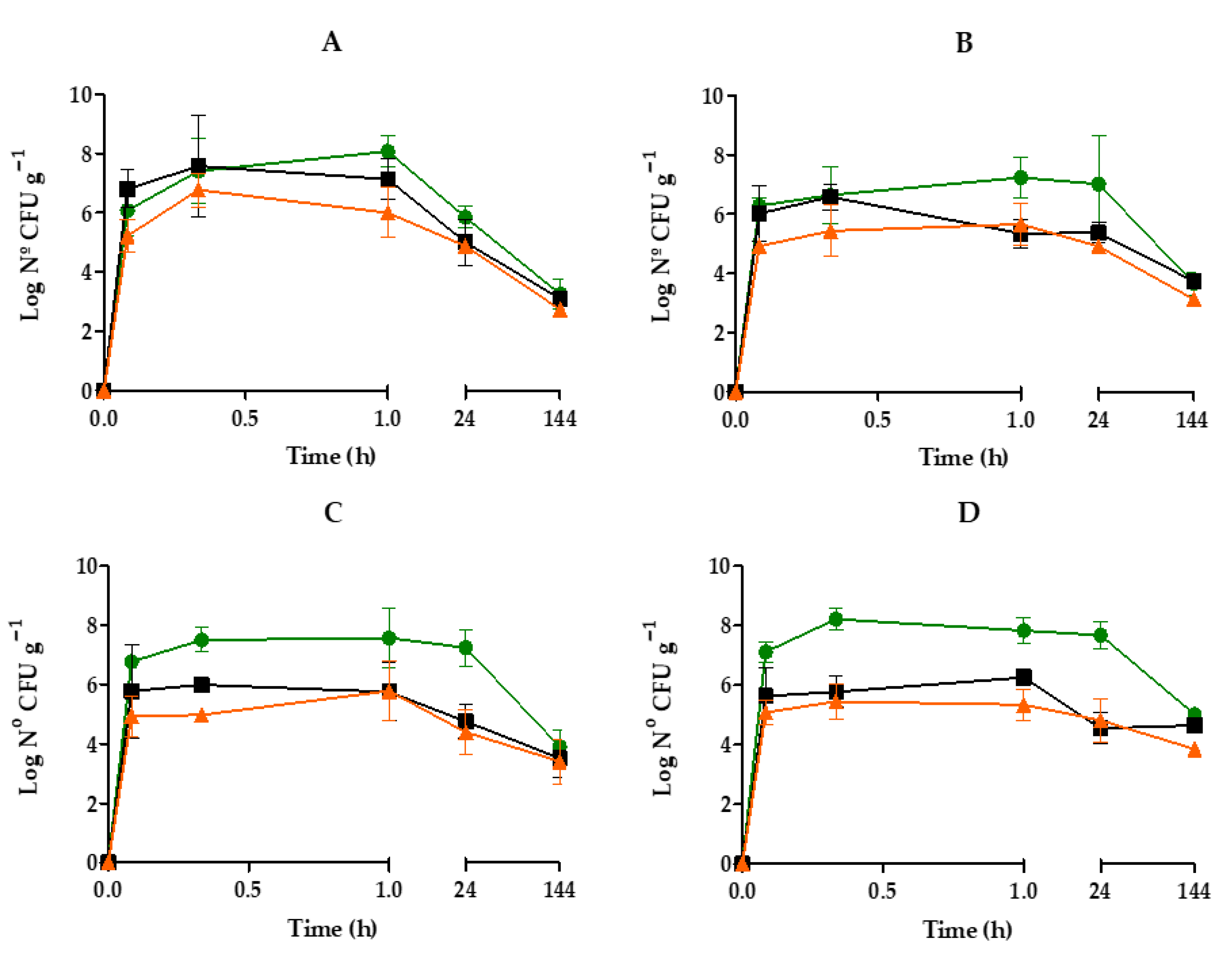 Pathogens 14 00687 g001 Pathogens 14 00687 g001
