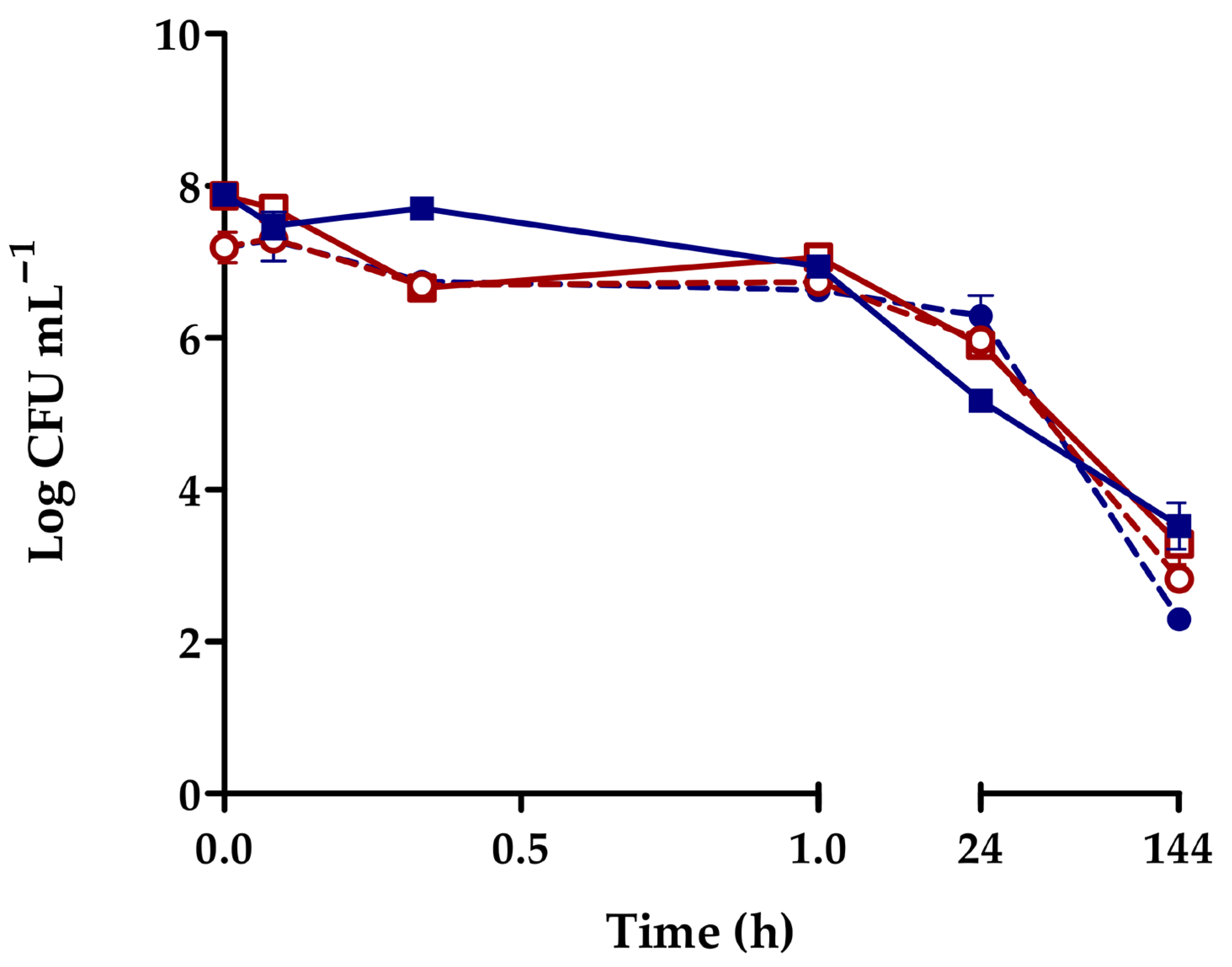 Pathogens 14 00687 g002 Pathogens 14 00687 g002
