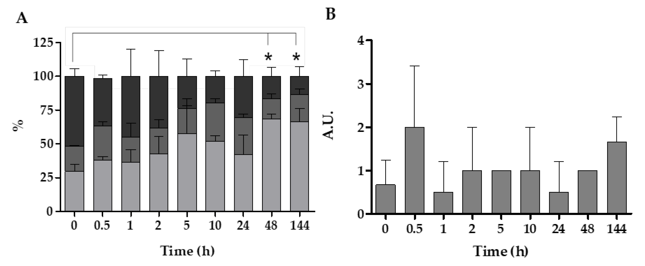 Pathogens 14 00687 g005 Pathogens 14 00687 g005