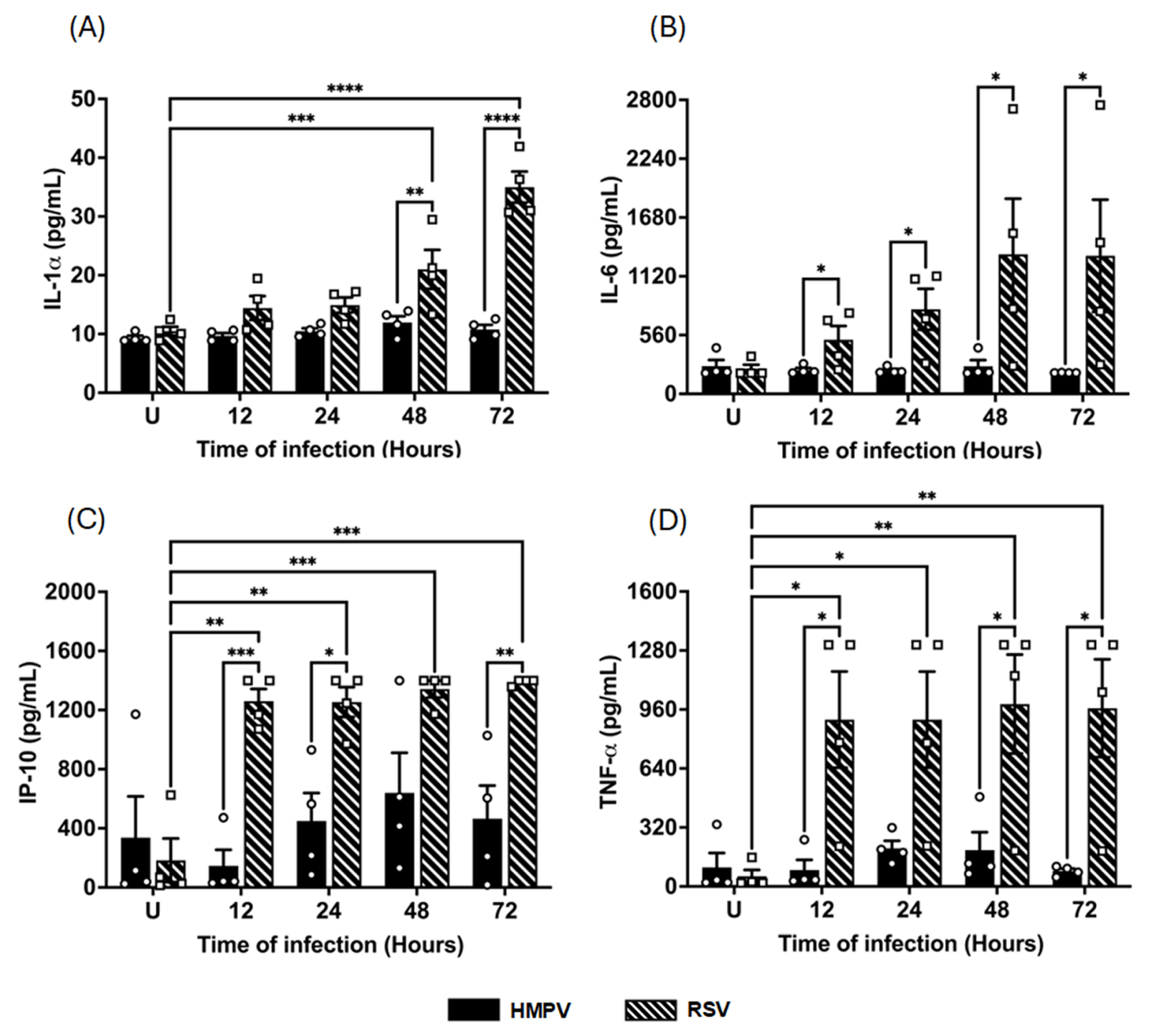 Pathogens 14 00694 g005