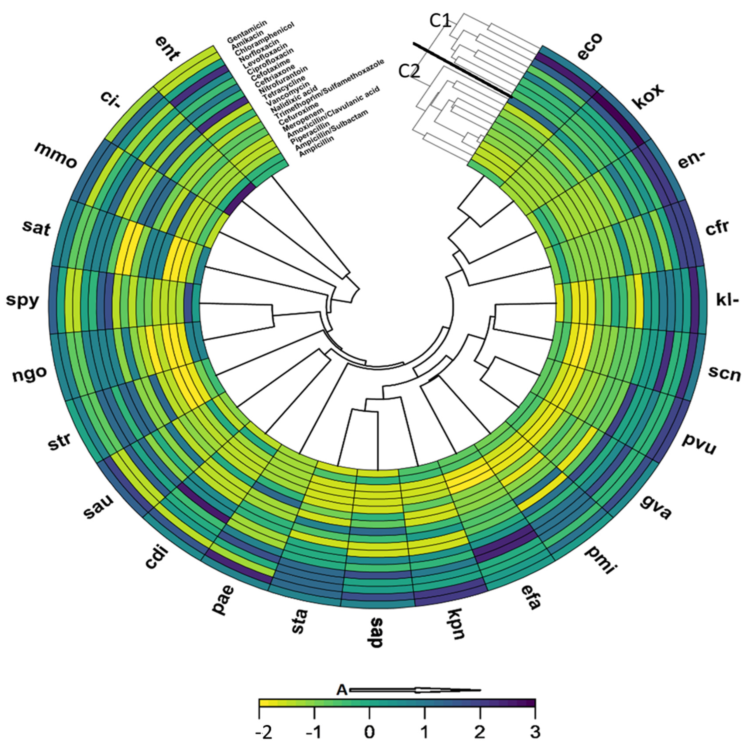 Pathogens 14 00696 g004