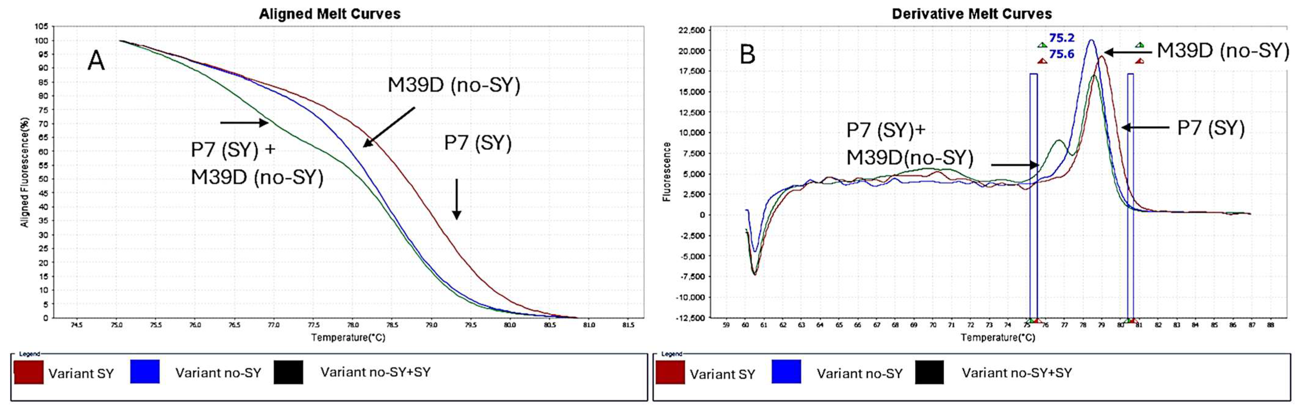 Pathogens 14 00701 g004