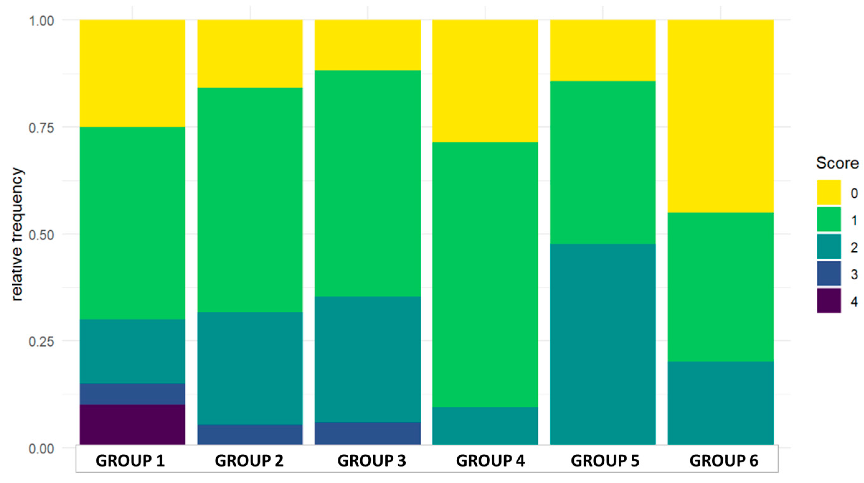 Pathogens 14 00707 g004