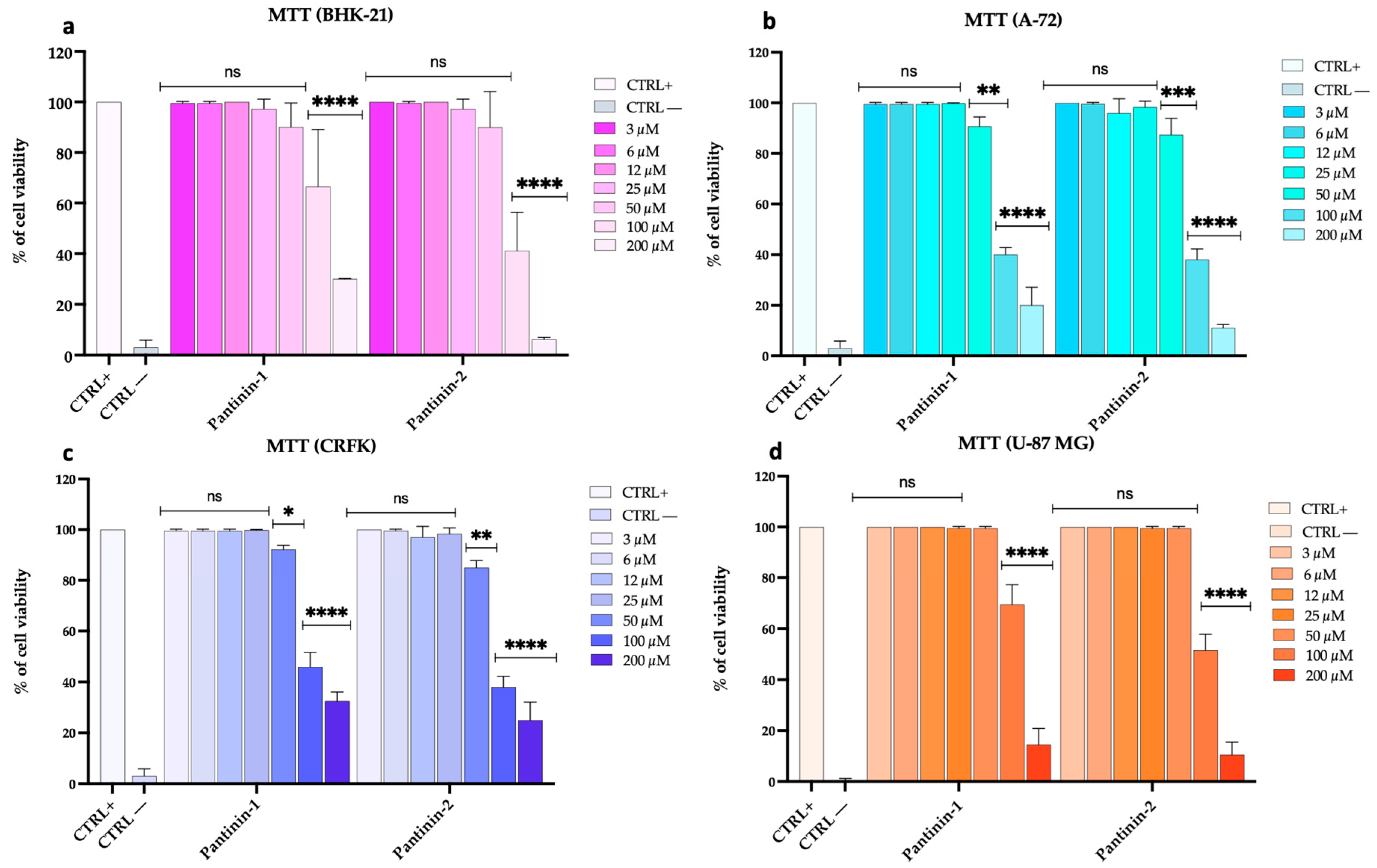 Pathogens 14 00713 g001