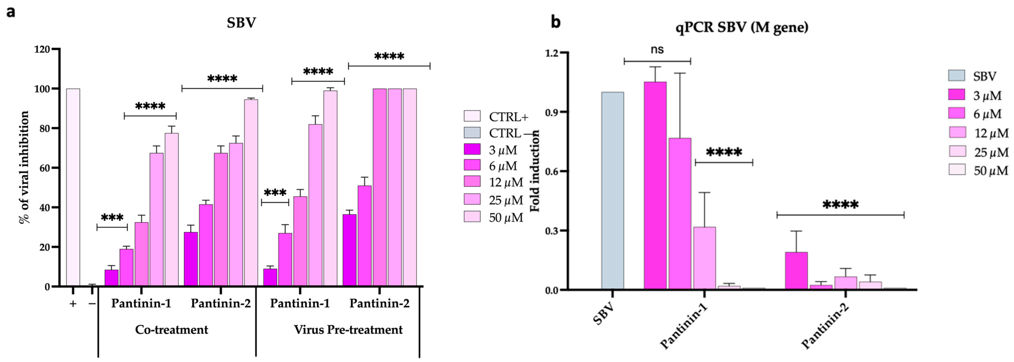 Pathogens 14 00713 g002