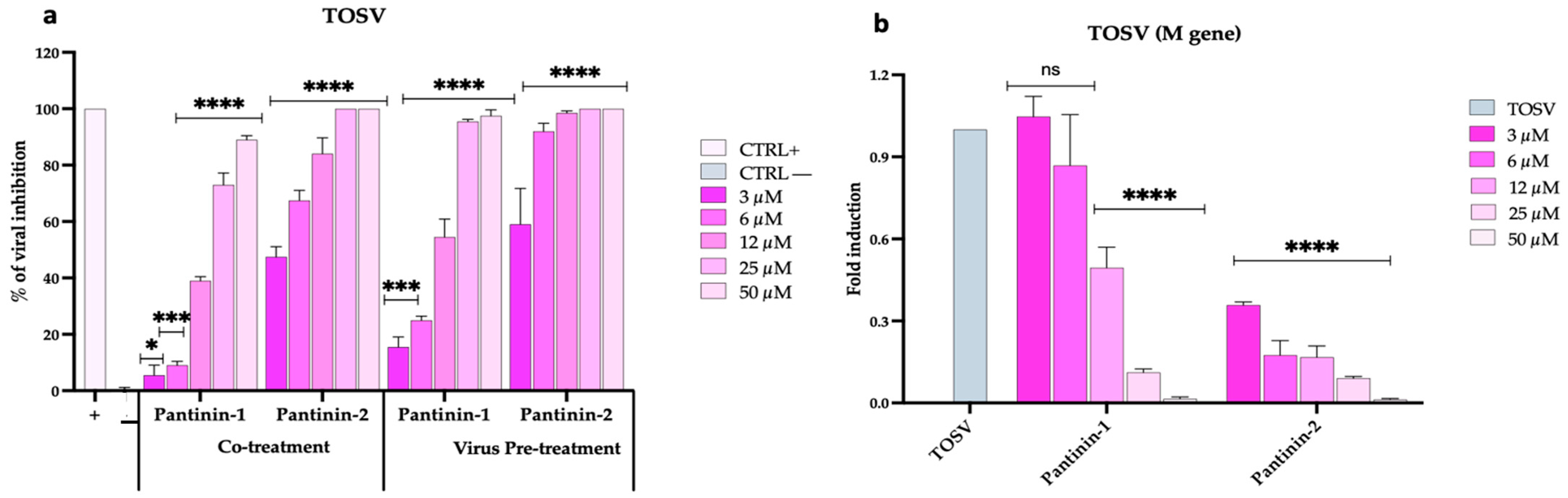 Pathogens 14 00713 g003