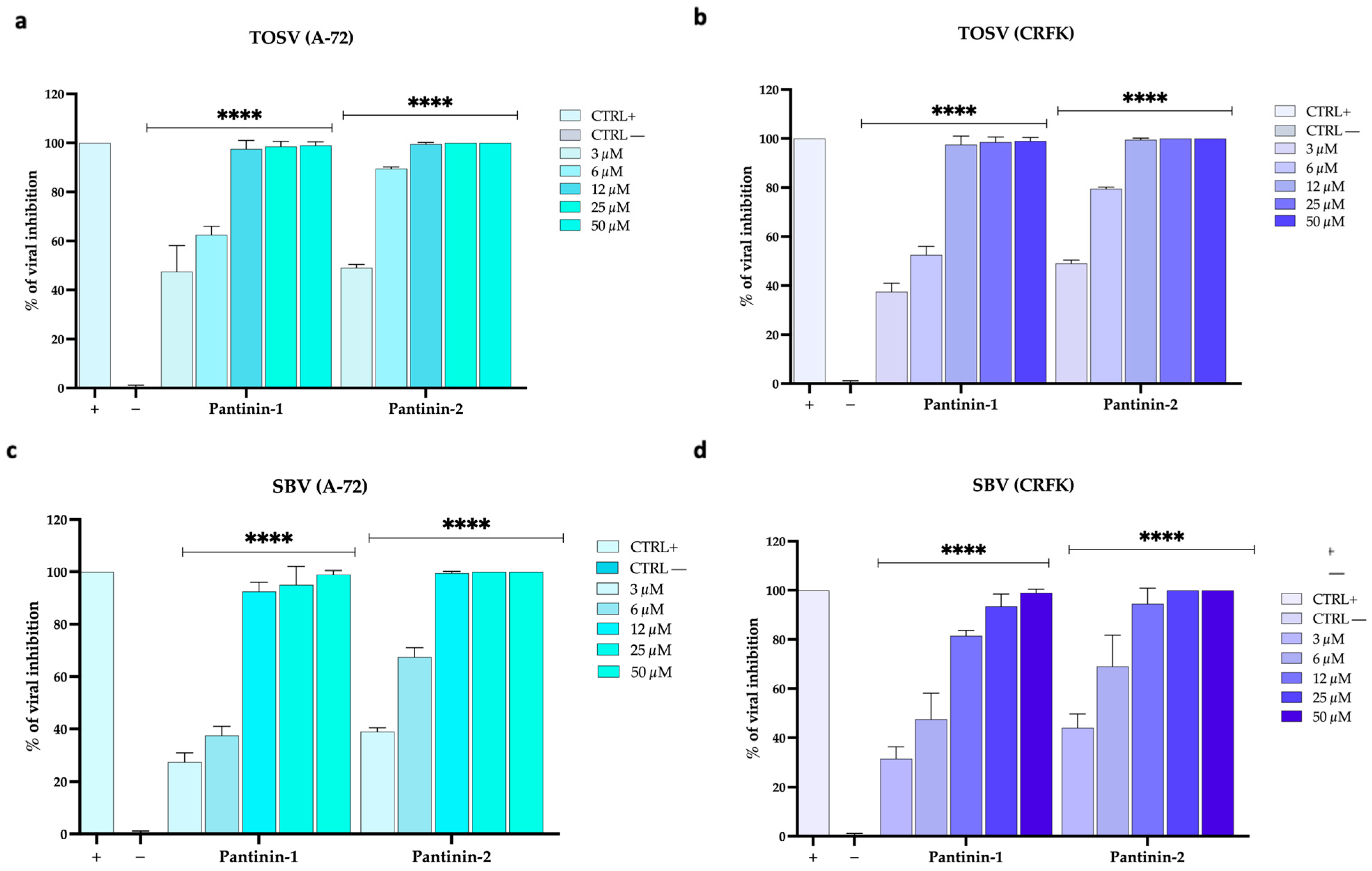 Pathogens 14 00713 g004