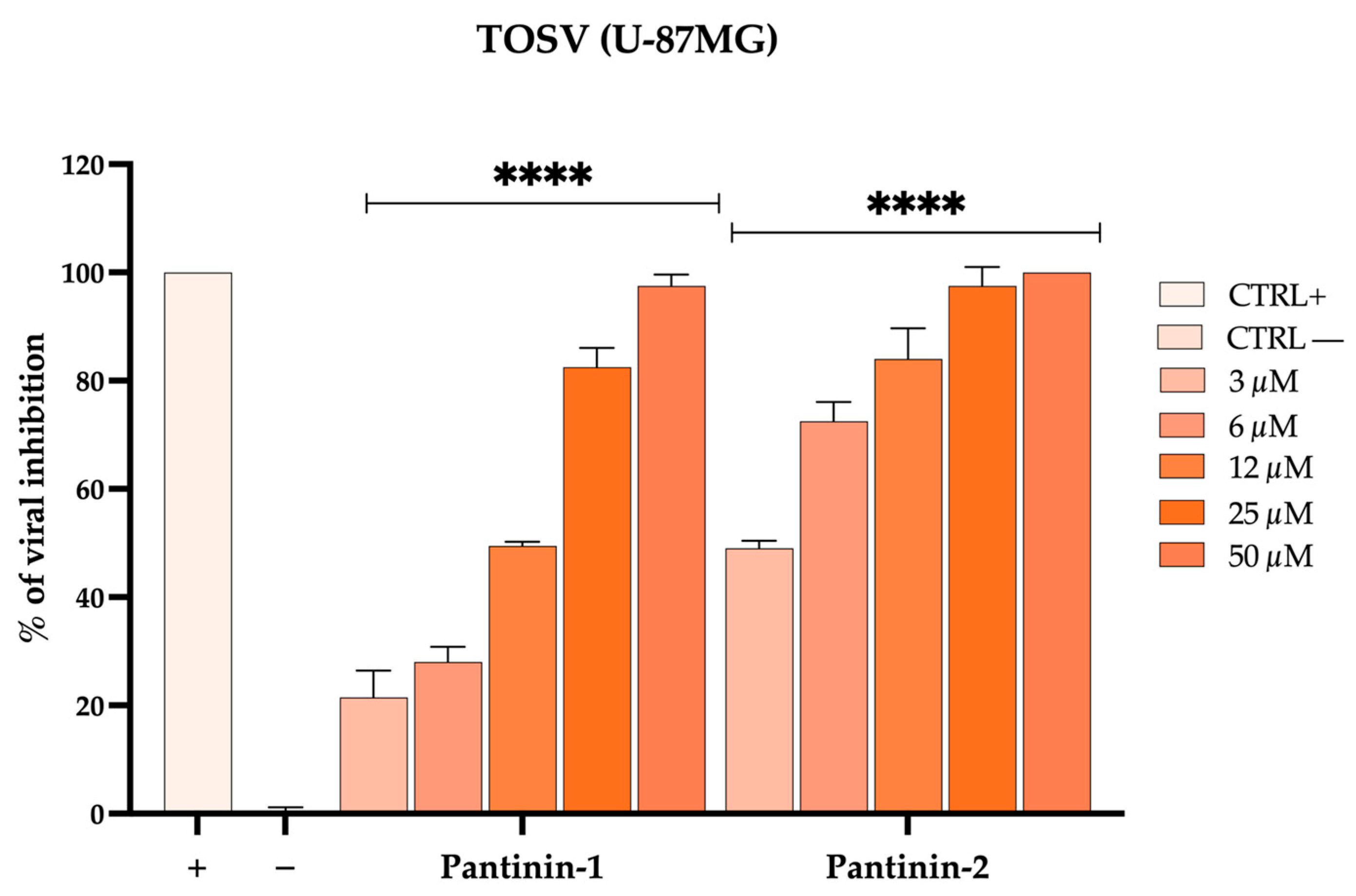 Pathogens 14 00713 g005