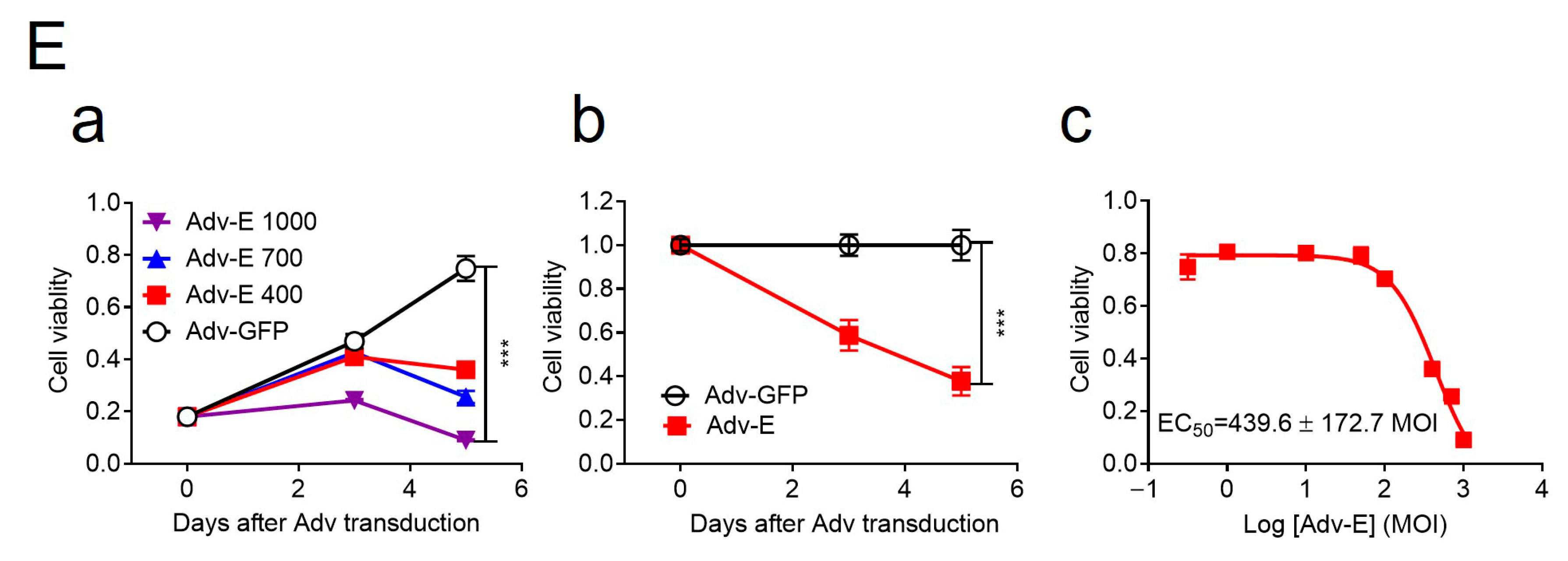 Pathogens 14 00716 g002b